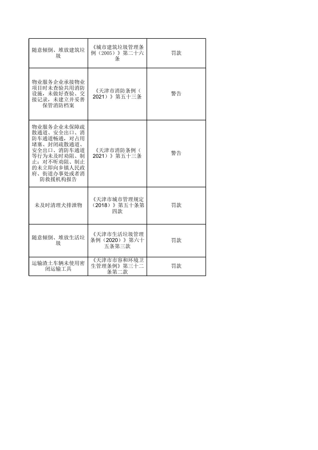 新村街道2022年4月行政处罚.xls