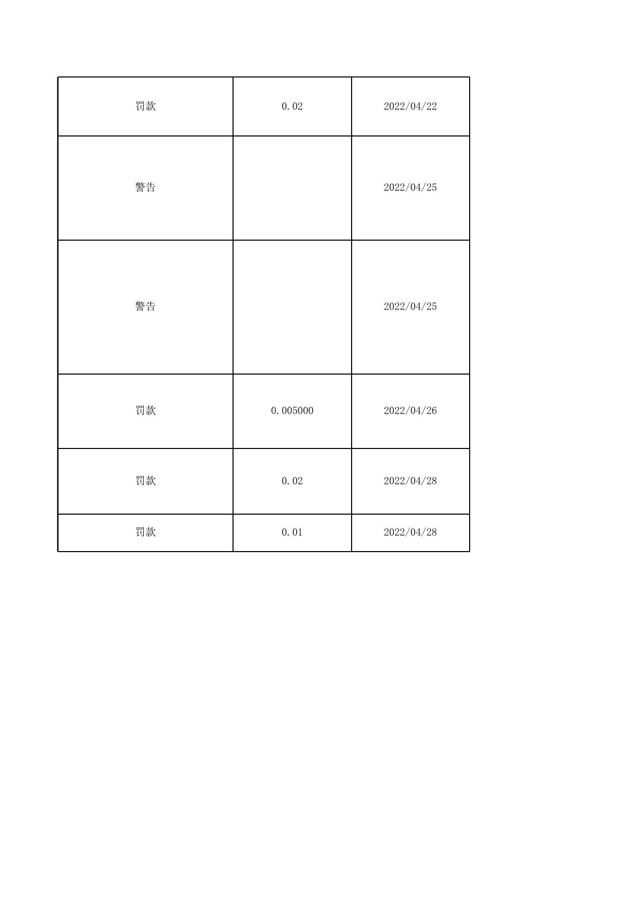 新村街道2022年4月行政处罚.xls