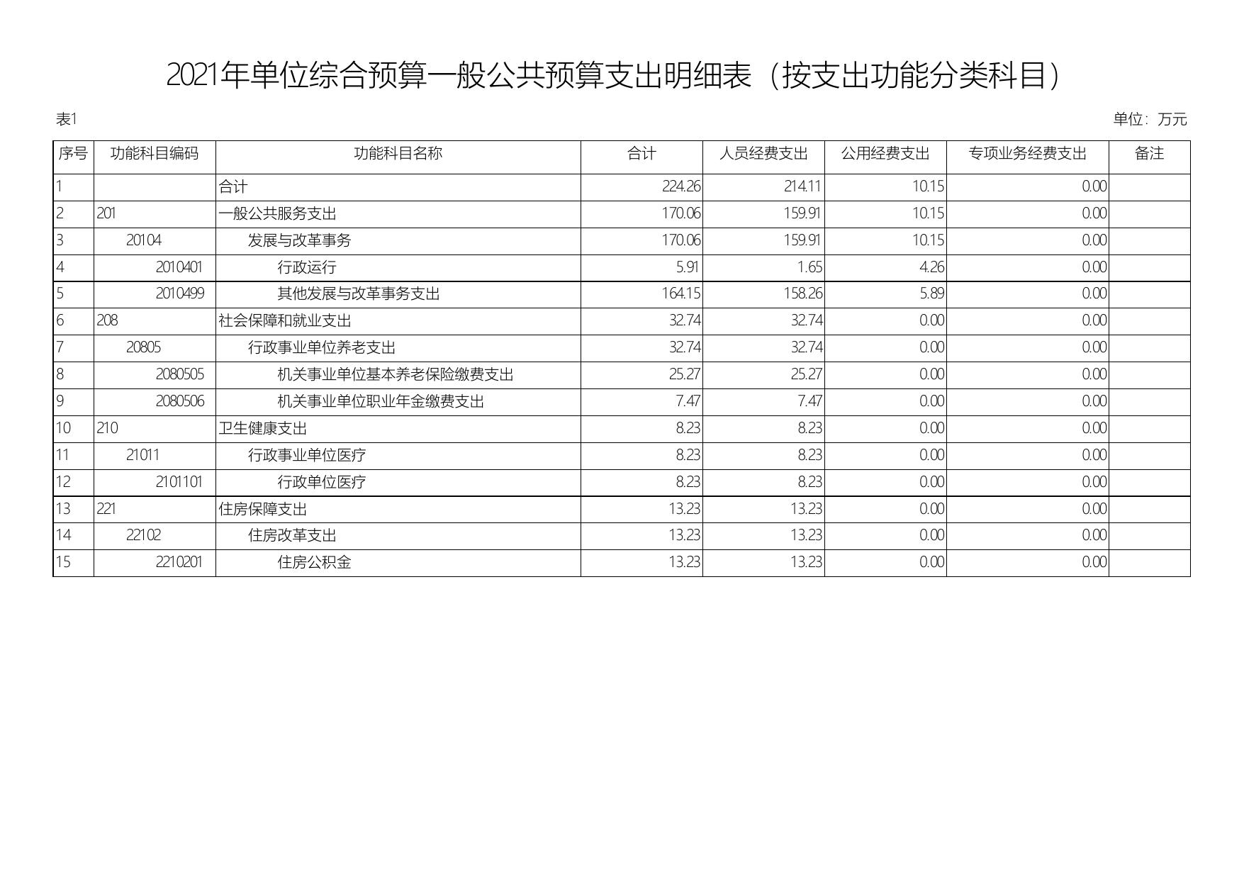 2021年延安市重大项目工作办公室单位综合预算公开报表.pdf