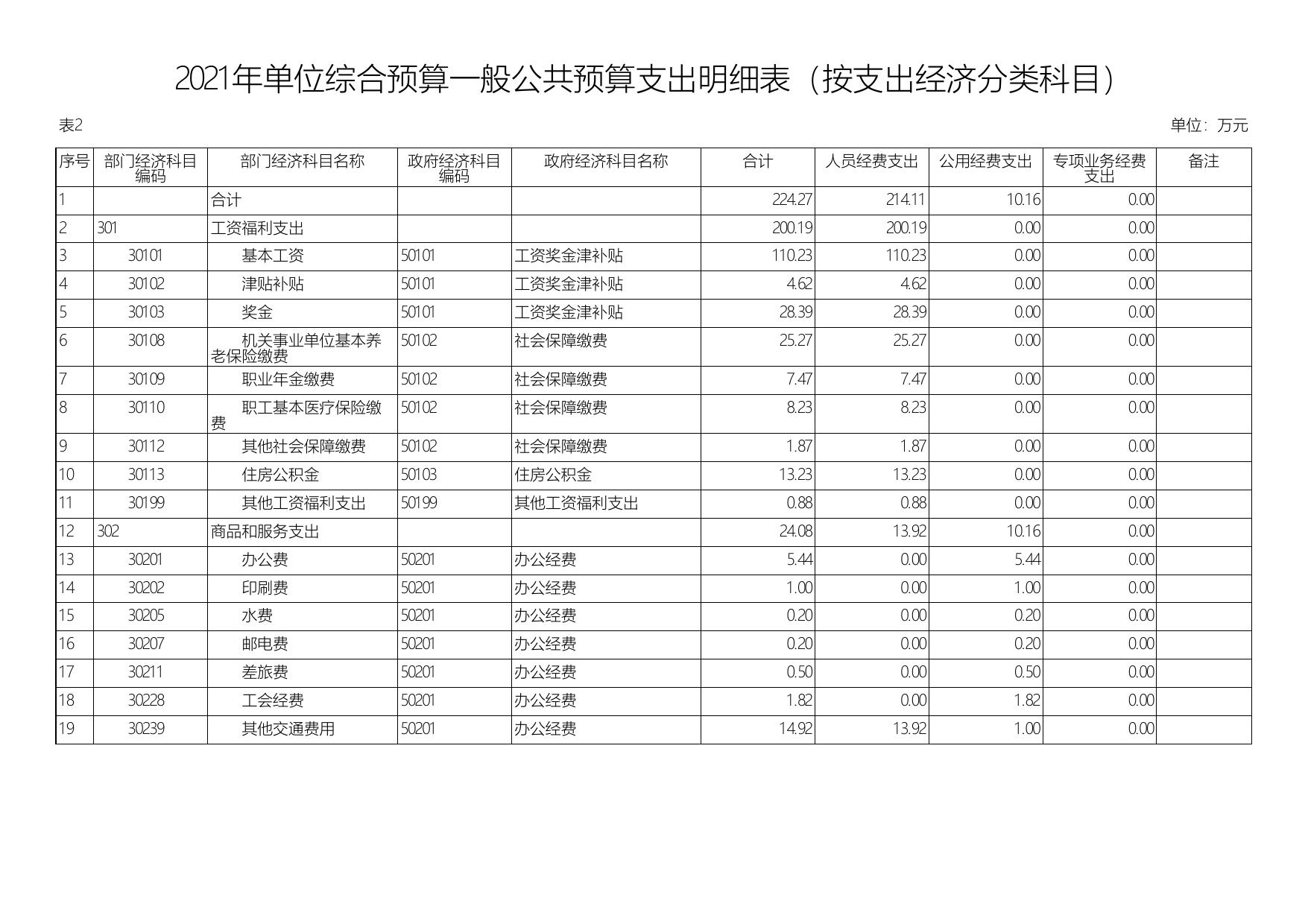 2021年延安市重大项目工作办公室单位综合预算公开报表.pdf