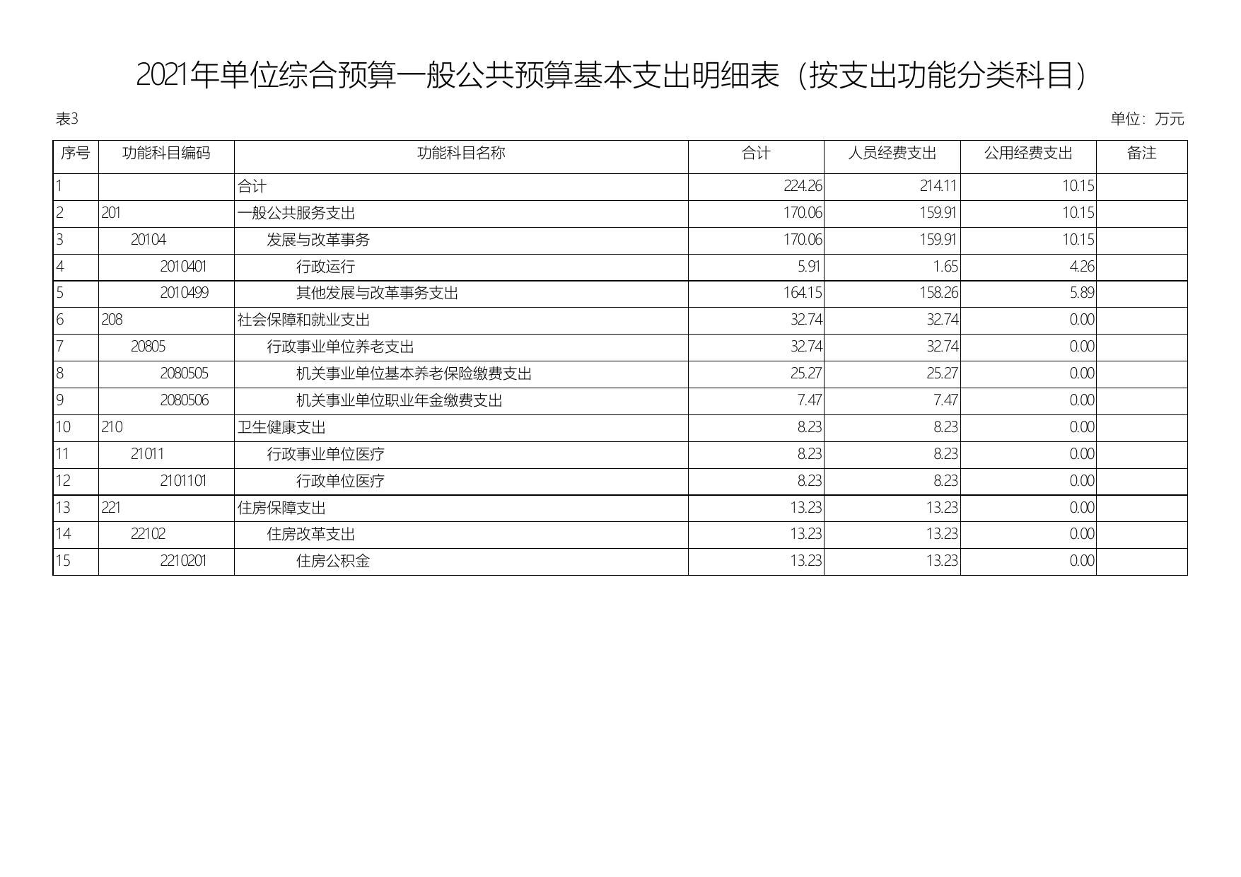 2021年延安市重大项目工作办公室单位综合预算公开报表.pdf