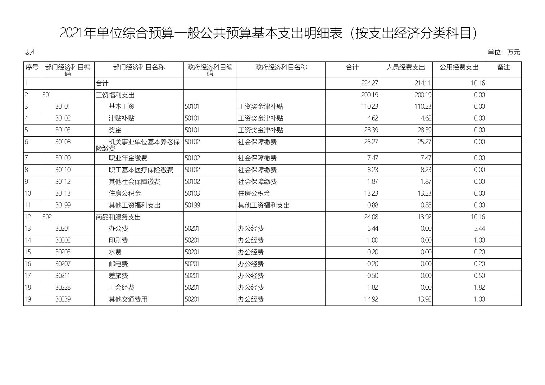 2021年延安市重大项目工作办公室单位综合预算公开报表.pdf