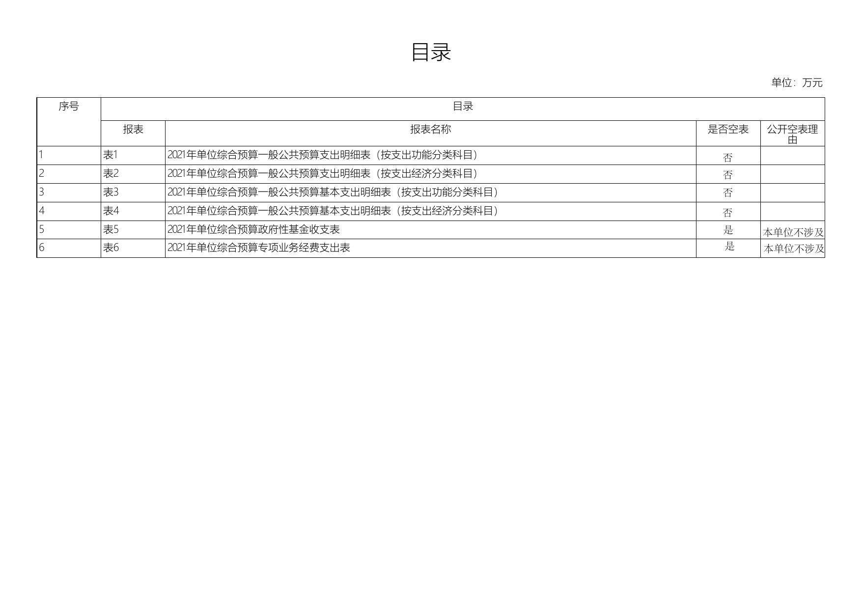2021年延安市以工代赈领导小组办公室单位综合预算公开报表.pdf