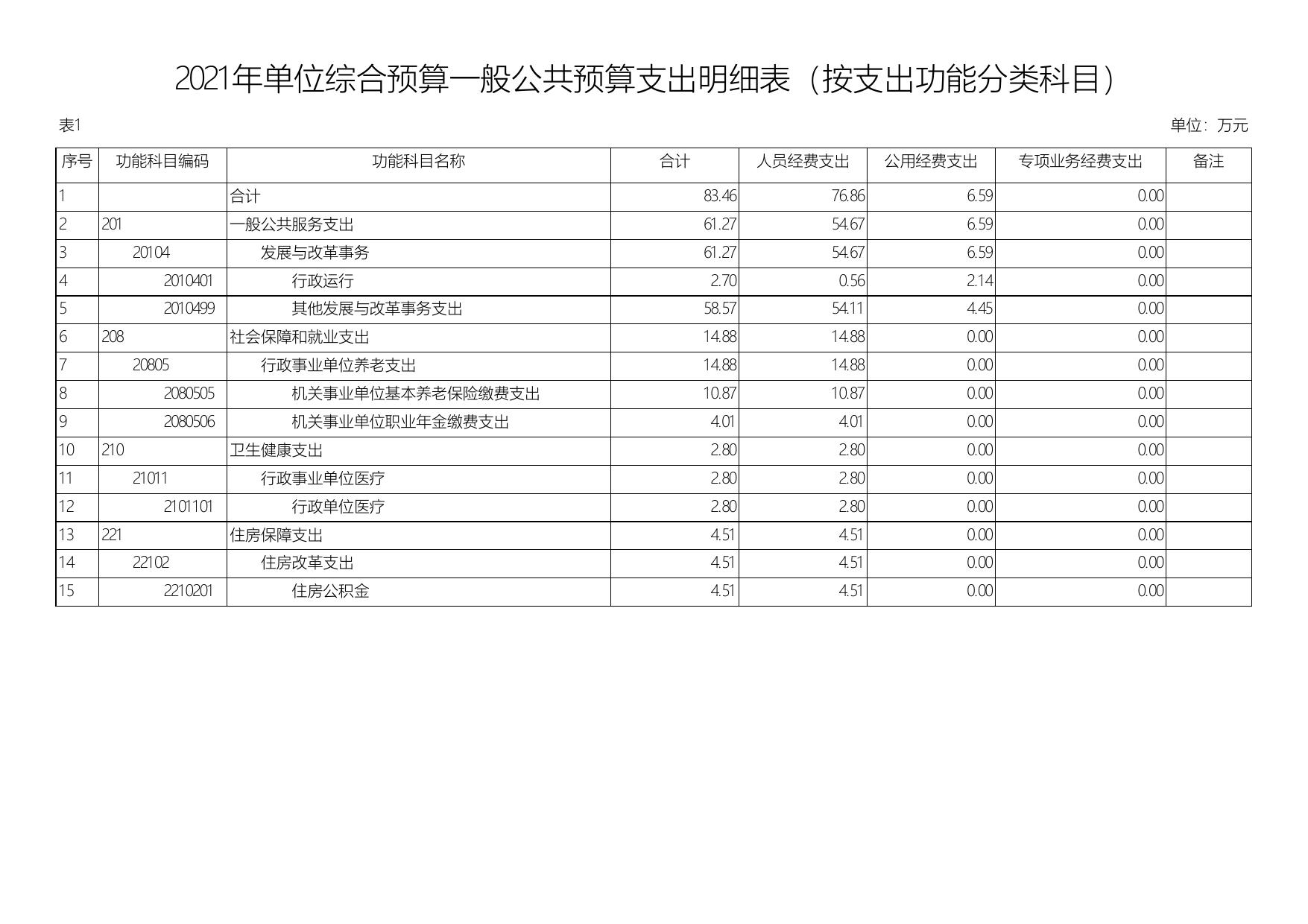 2021年延安市以工代赈领导小组办公室单位综合预算公开报表.pdf
