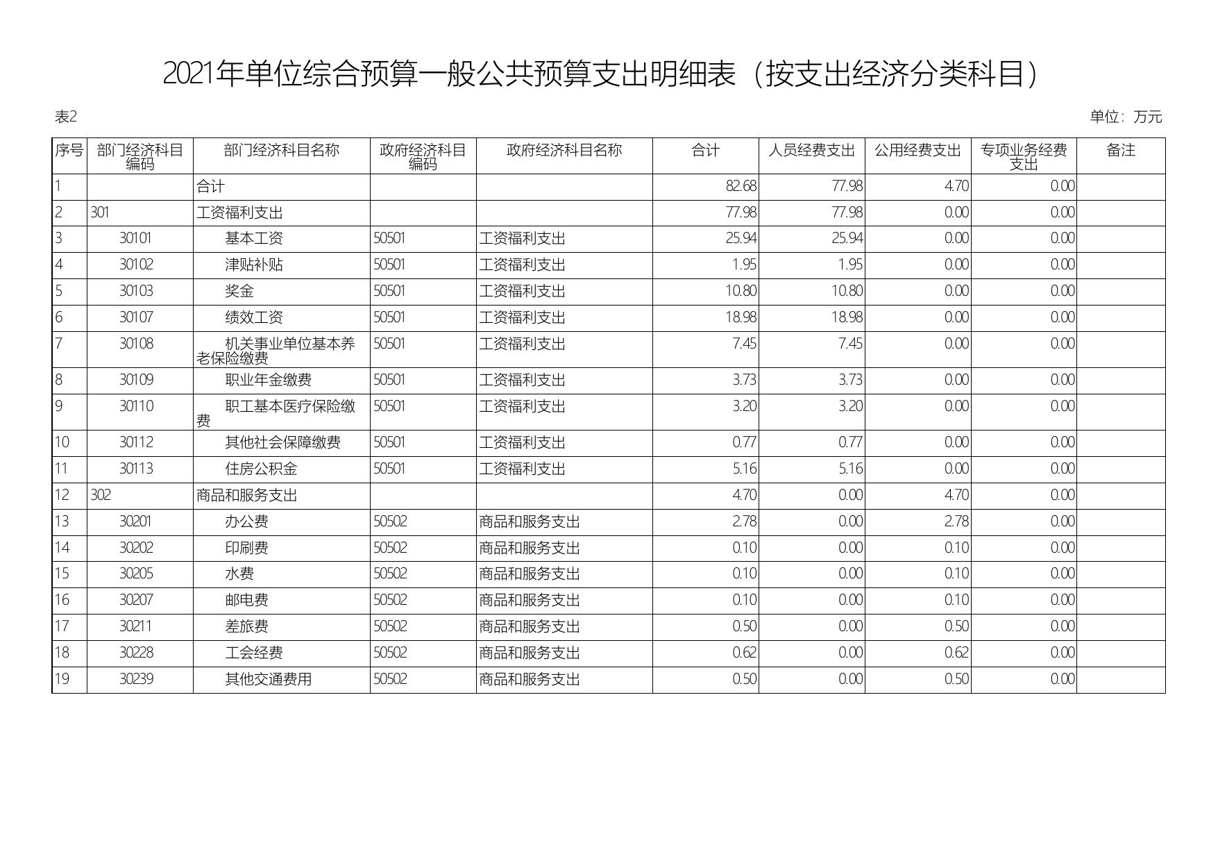 2021年延安市铁路建设协调办公室单位综合预算公开报表.pdf