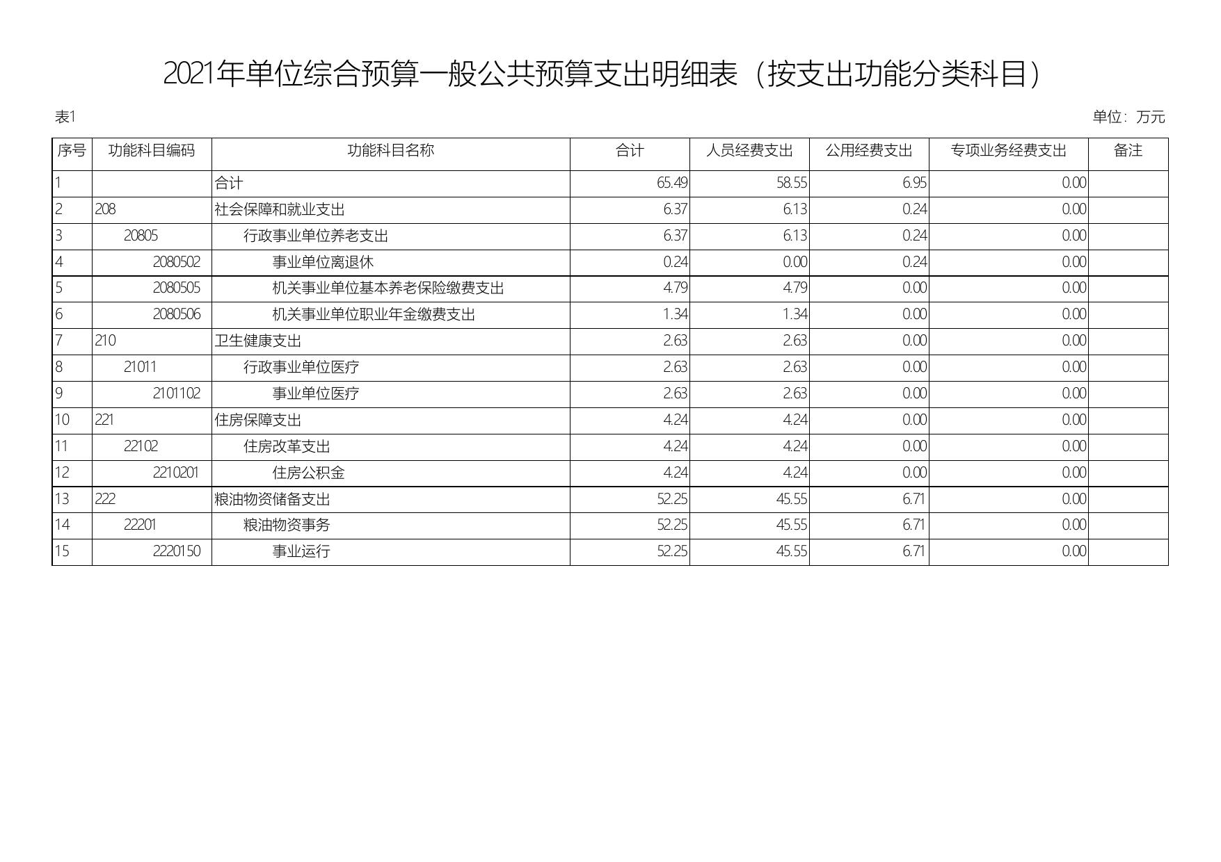 2021年延安市粮油质量监测检验站单位综合预算公开报表.pdf
