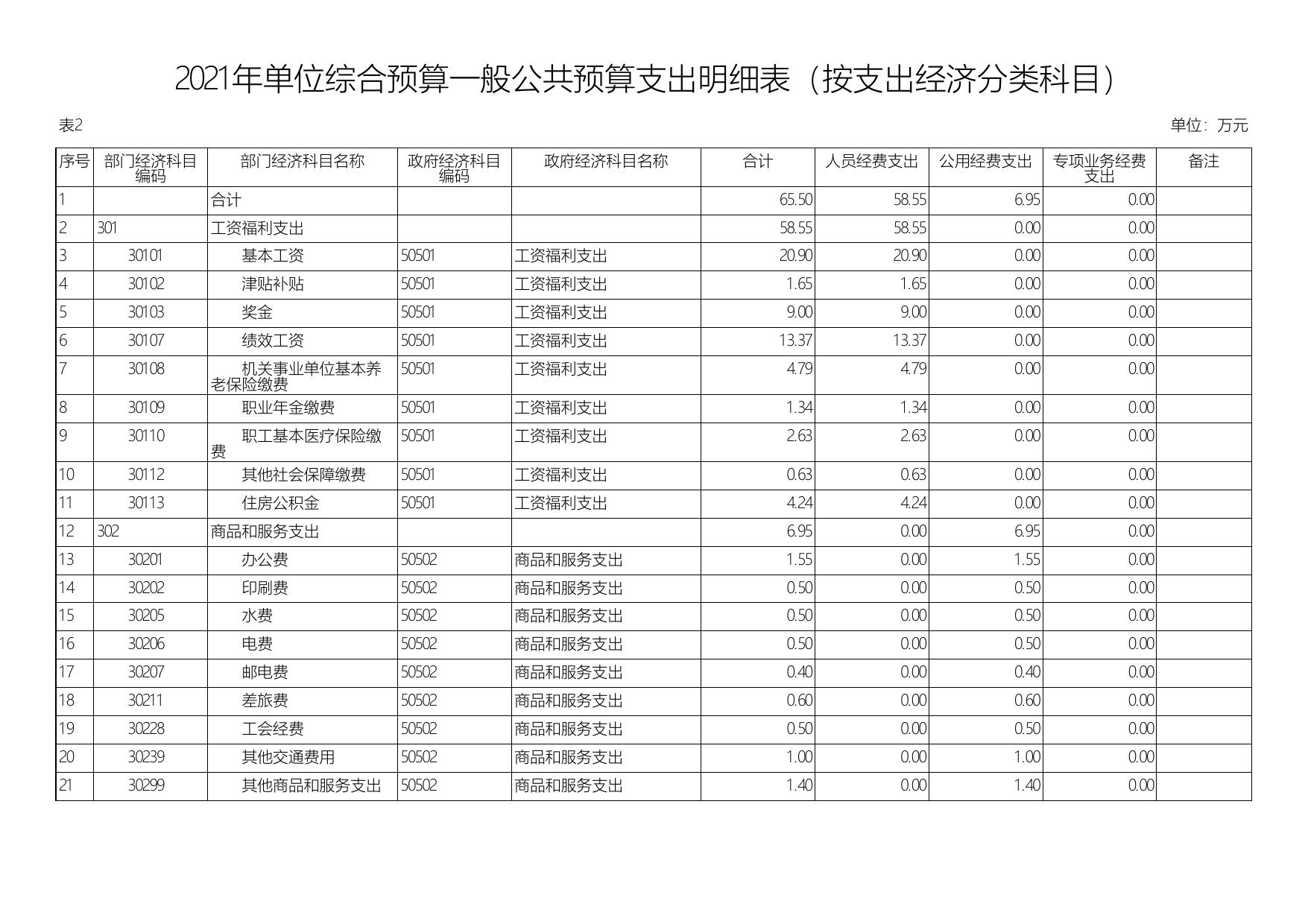 2021年延安市粮油质量监测检验站单位综合预算公开报表.pdf