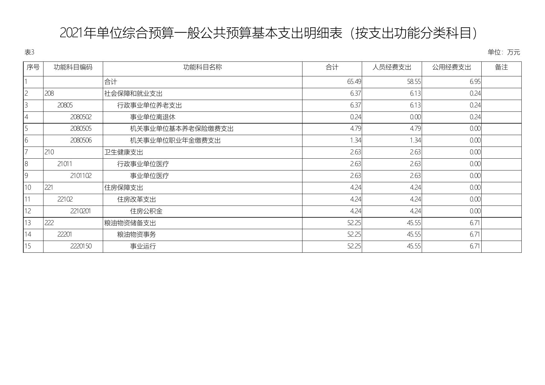 2021年延安市粮油质量监测检验站单位综合预算公开报表.pdf
