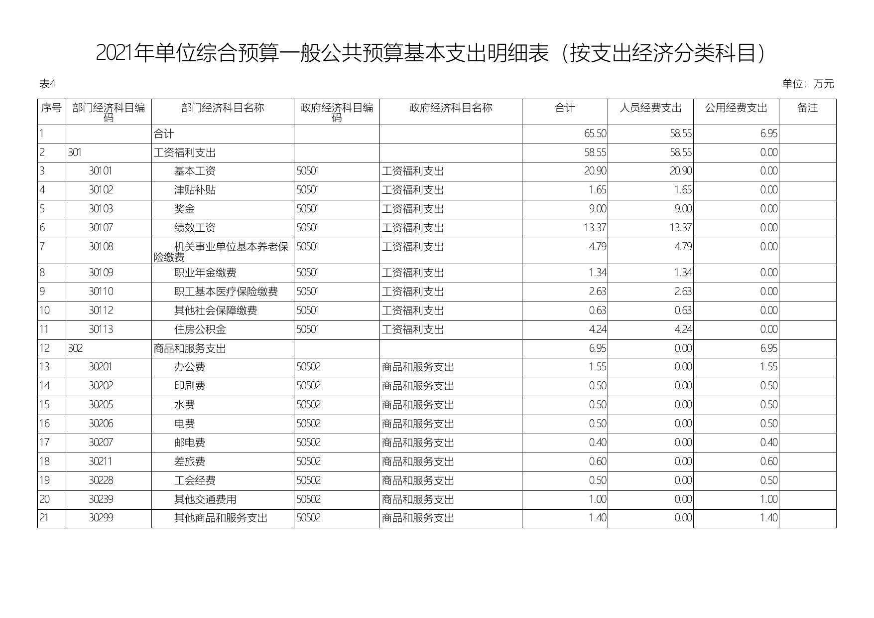 2021年延安市粮油质量监测检验站单位综合预算公开报表.pdf