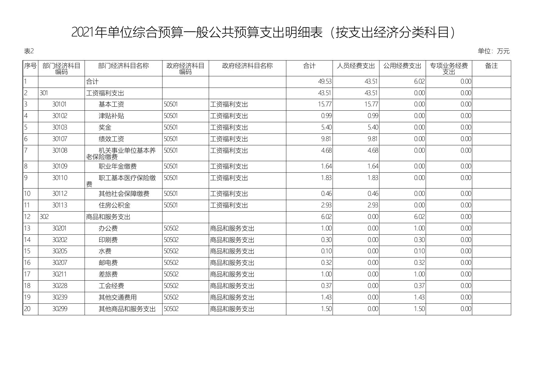 2021年延安市军粮供应中心单位综合预算公开报表.pdf