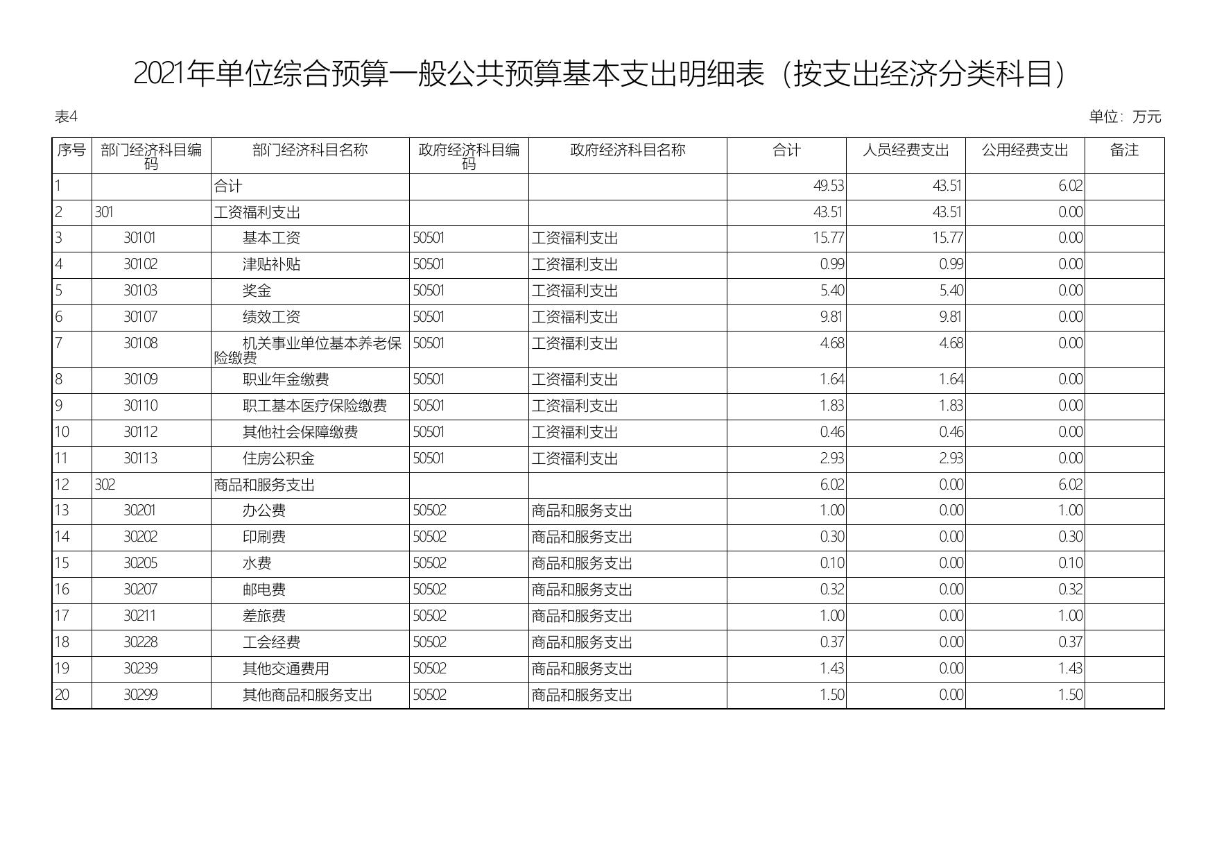 2021年延安市军粮供应中心单位综合预算公开报表.pdf