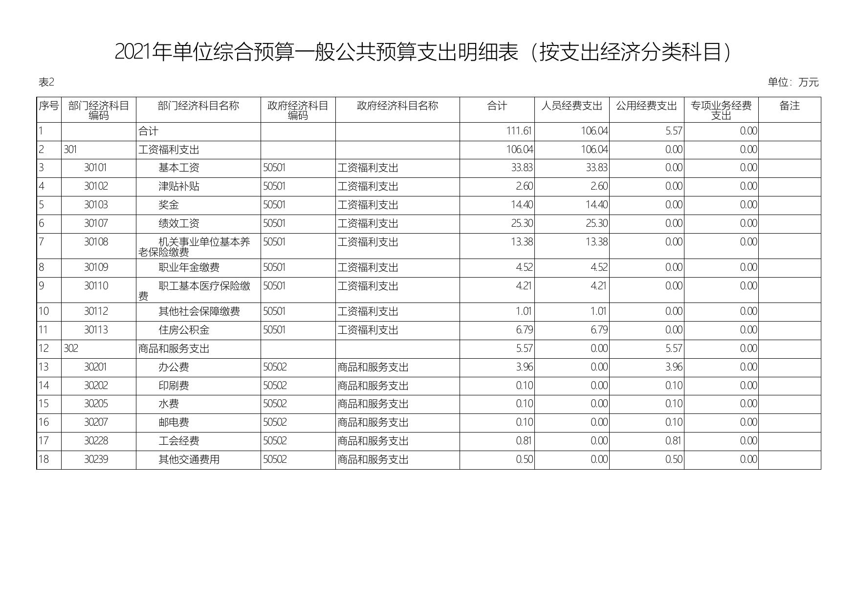 2021年延安市节能监测中心单位综合预算公开报表.pdf
