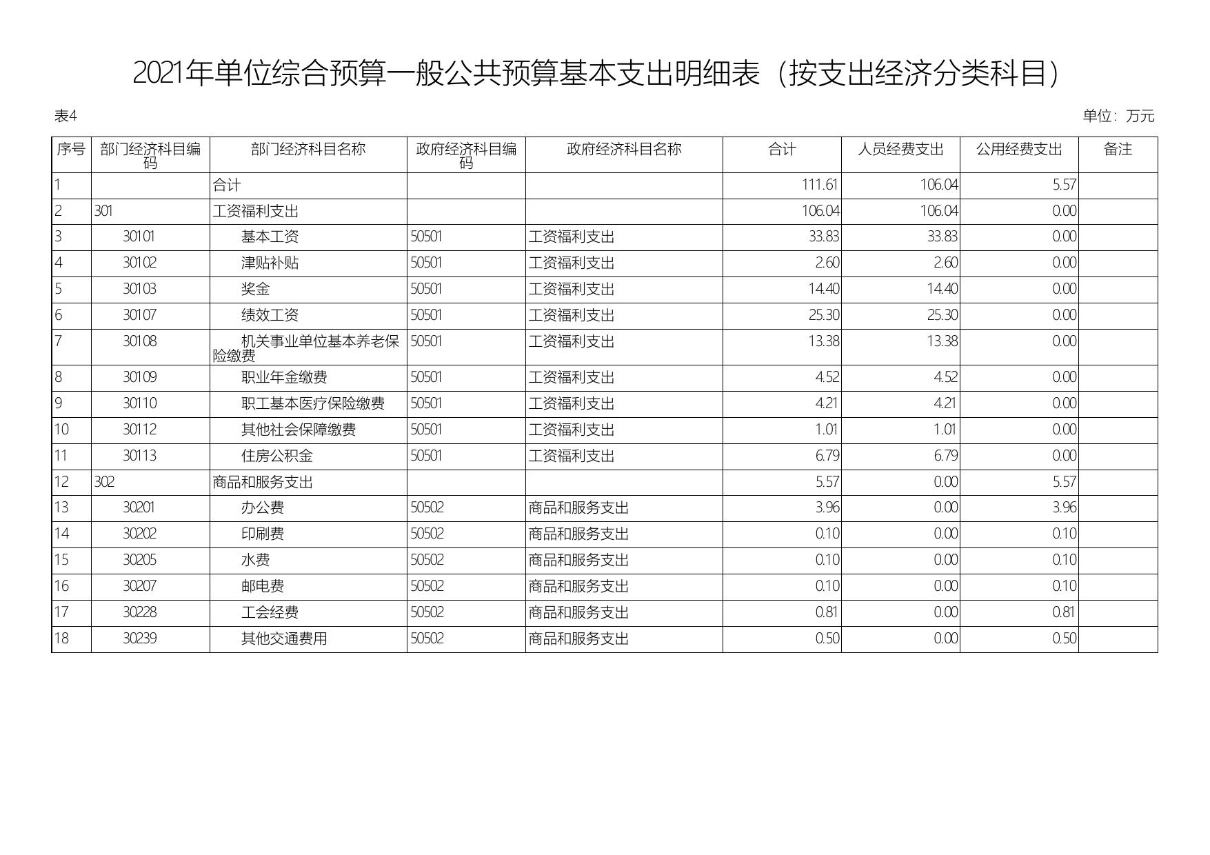 2021年延安市节能监测中心单位综合预算公开报表.pdf