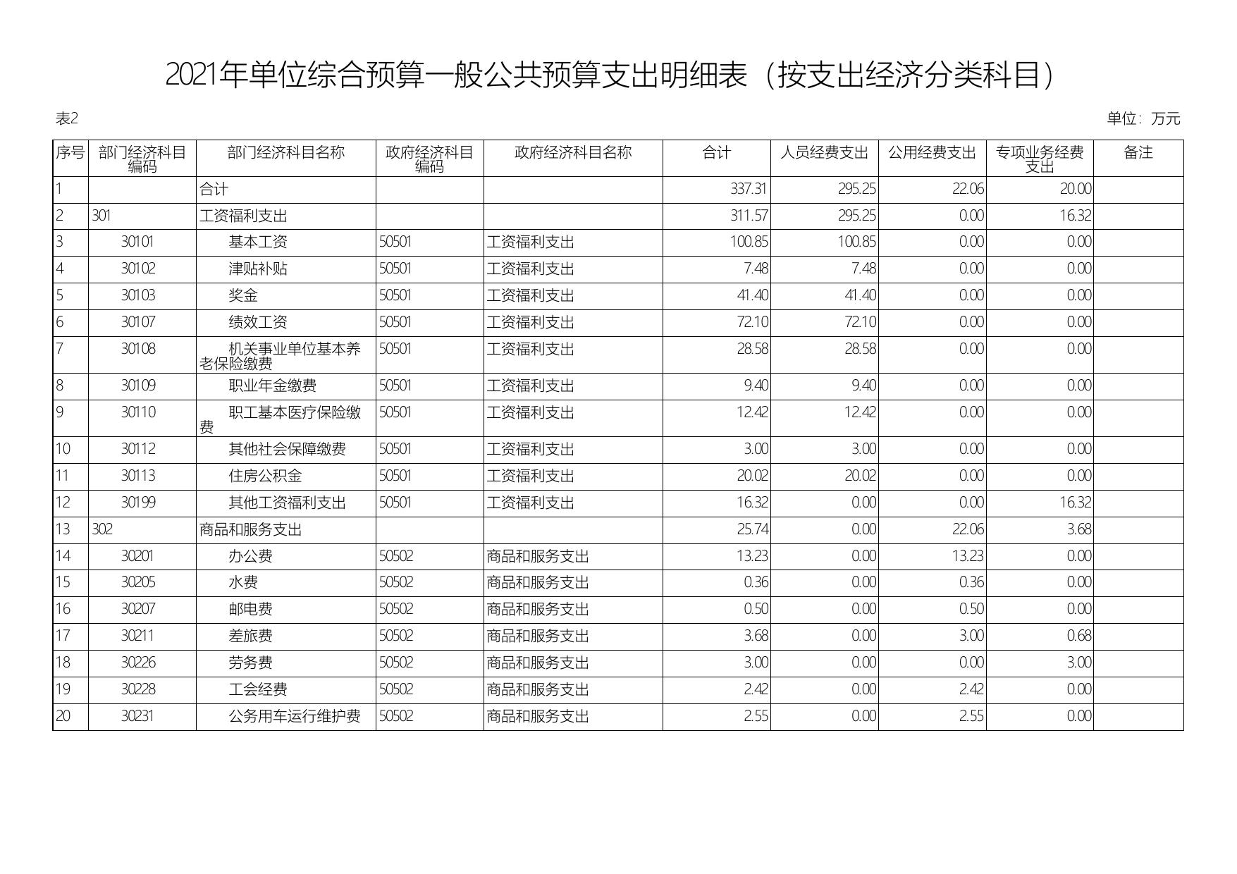 2021年延安市价格认定中心单位综合预算公开报表.pdf