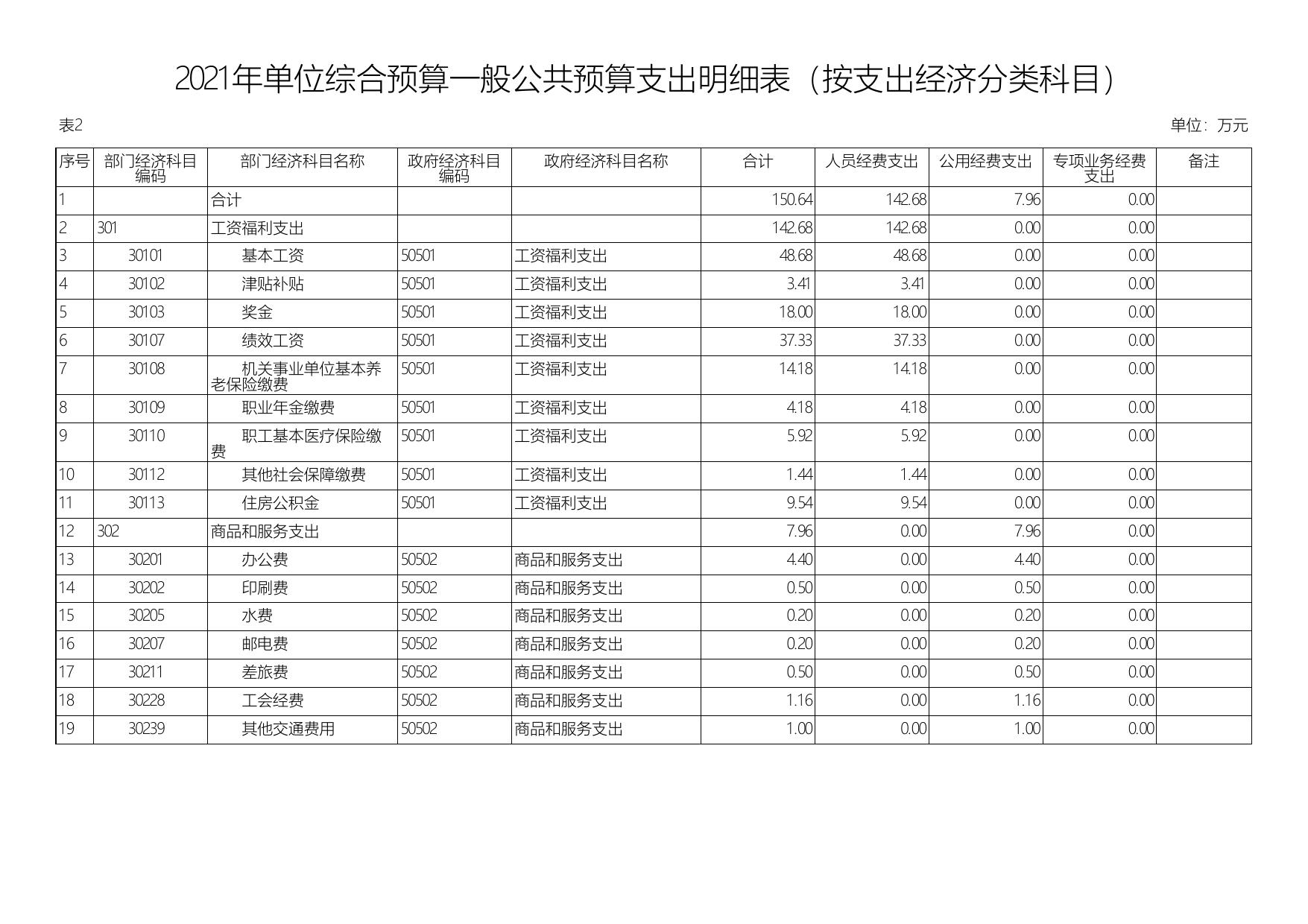 2021年延安市机场迁建工作办公室单位综合预算公开报表.pdf