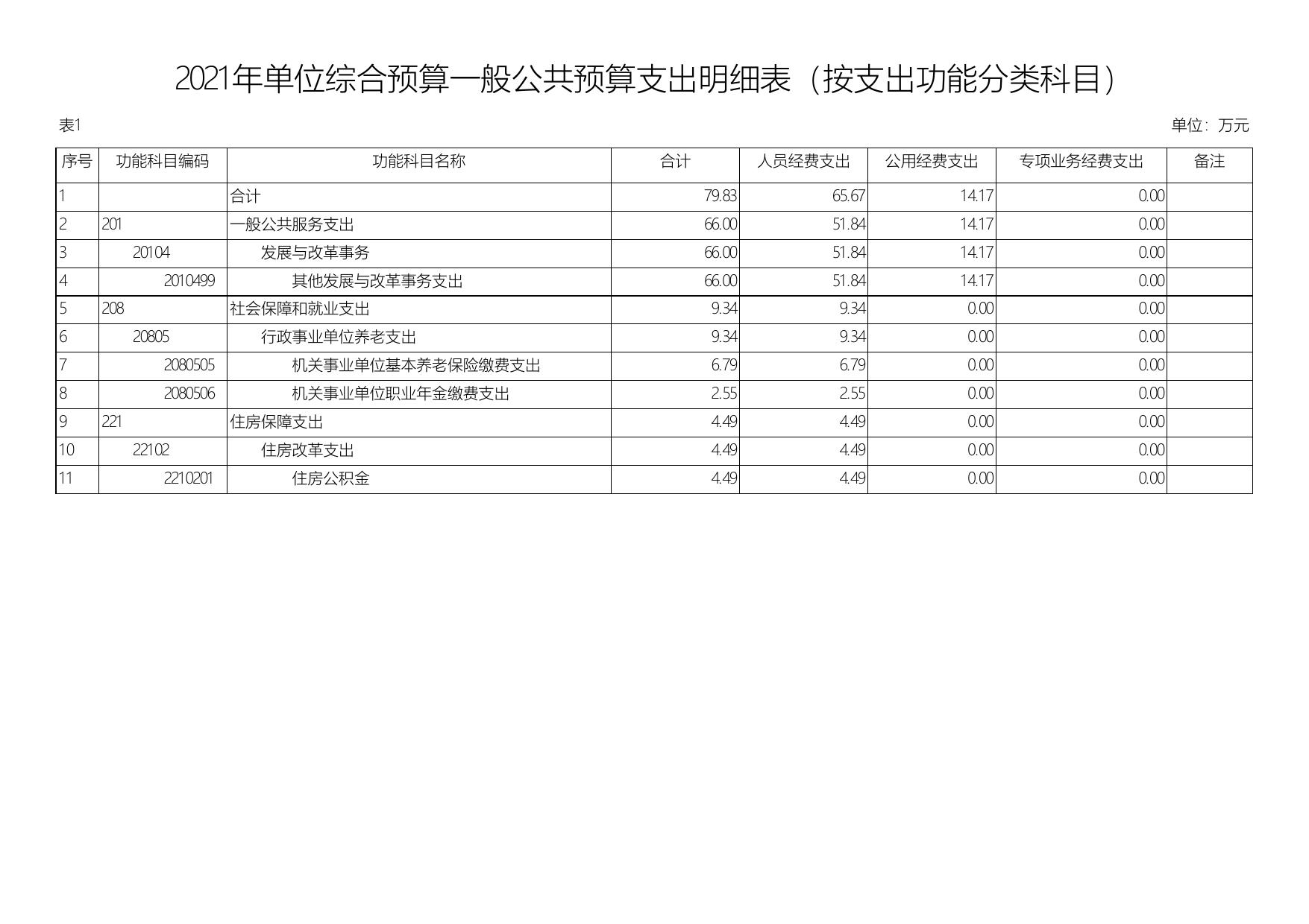 2021年延安市公共资源交易中心单位综合预算公开报表.pdf