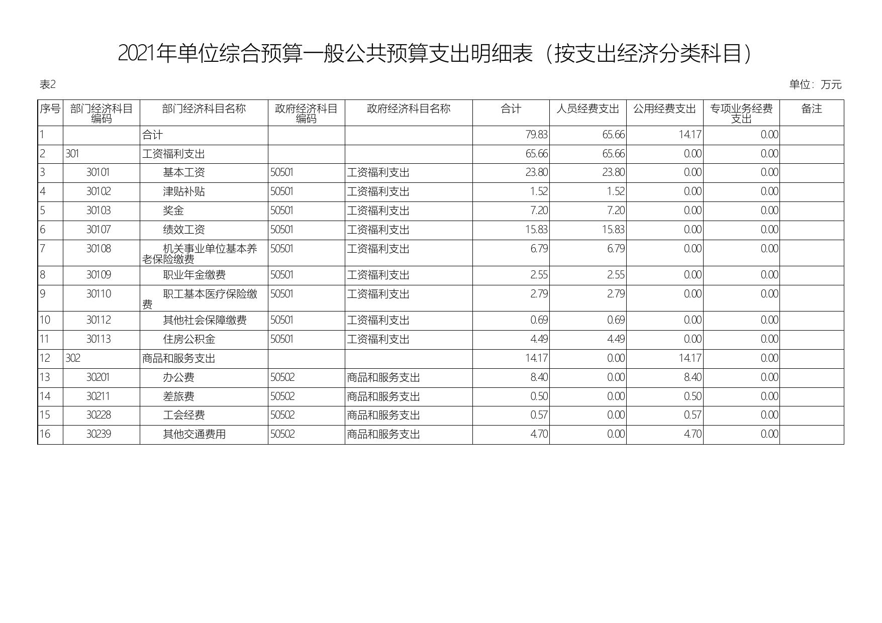 2021年延安市公共资源交易中心单位综合预算公开报表.pdf