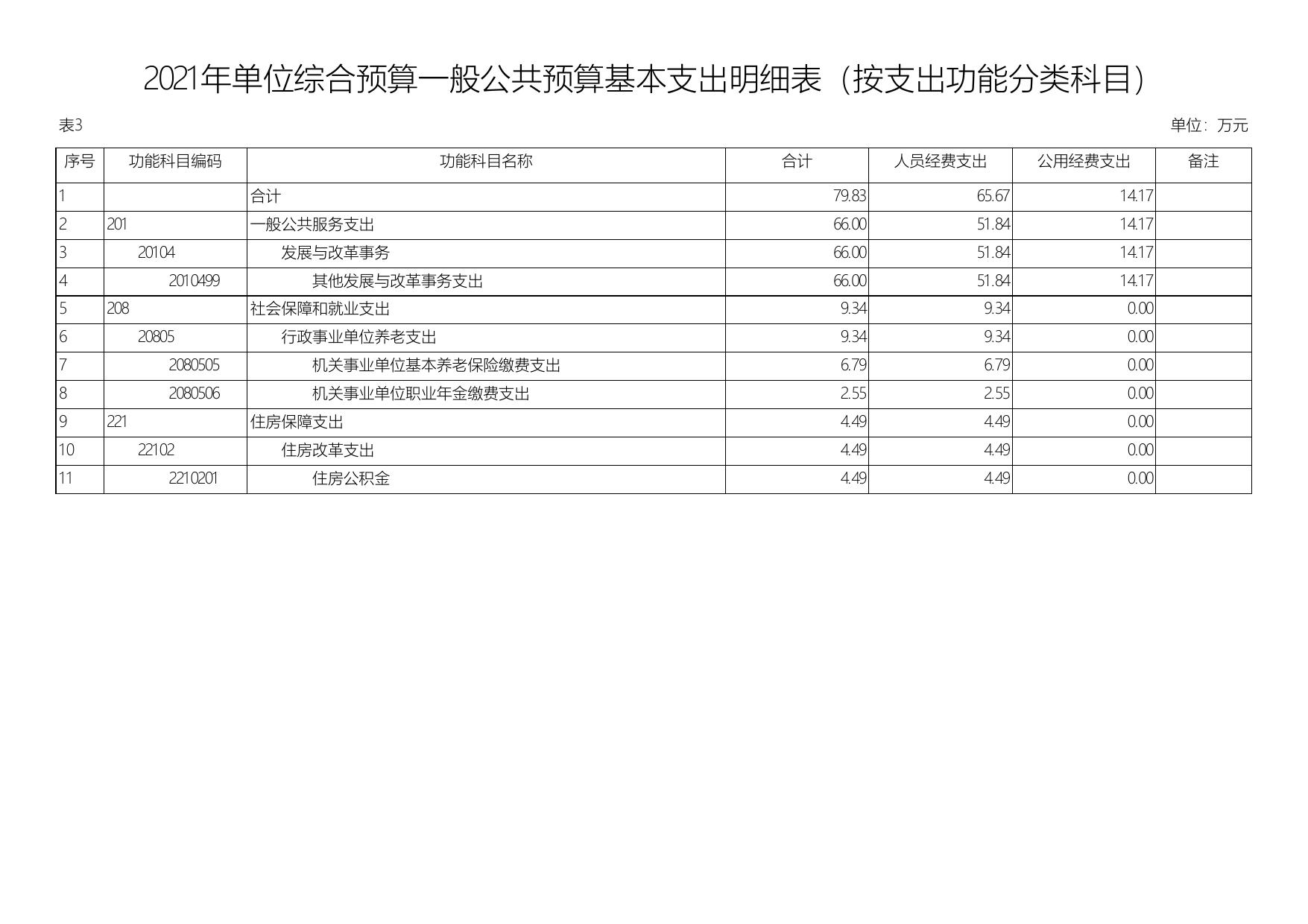 2021年延安市公共资源交易中心单位综合预算公开报表.pdf