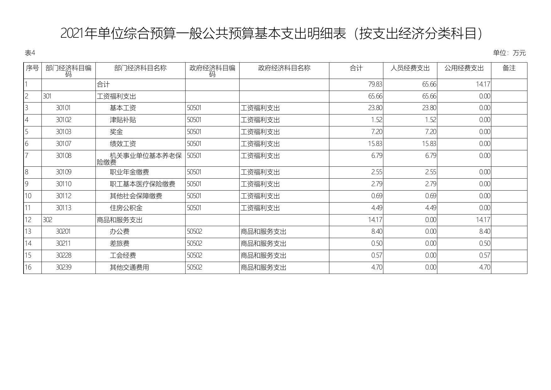 2021年延安市公共资源交易中心单位综合预算公开报表.pdf