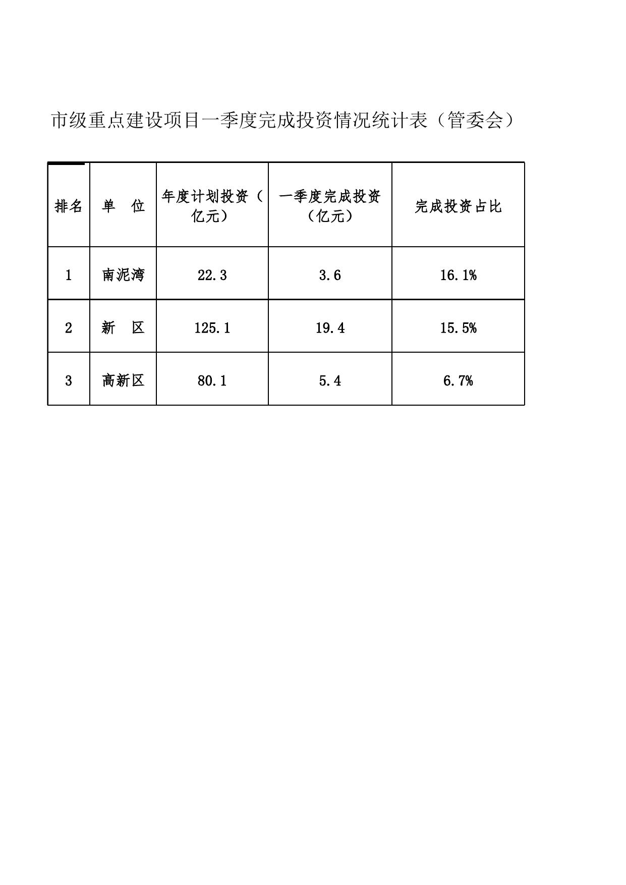 通报第5期附件2（投资）.xls