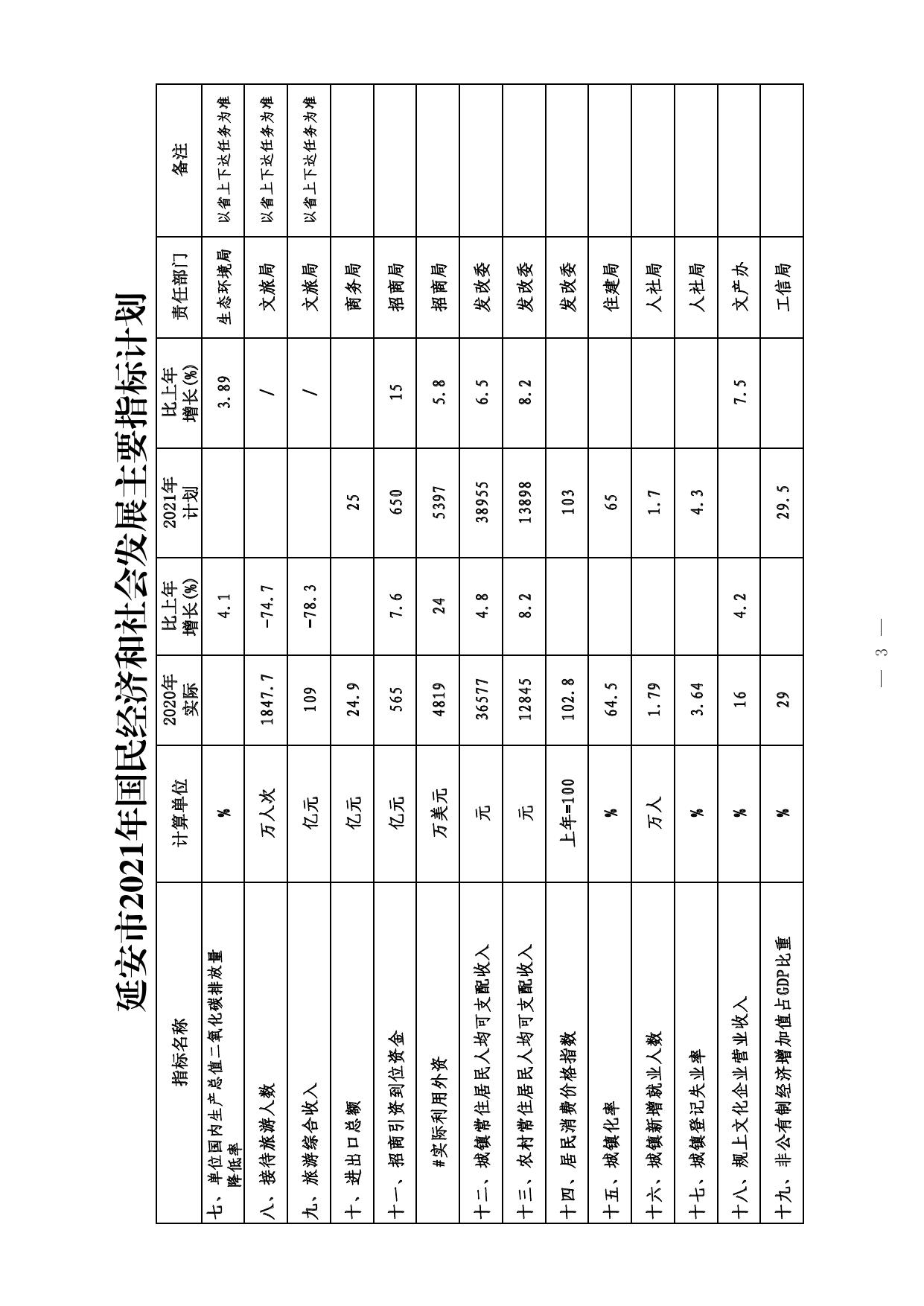 2021年国民经济和社会发展计划.pdf