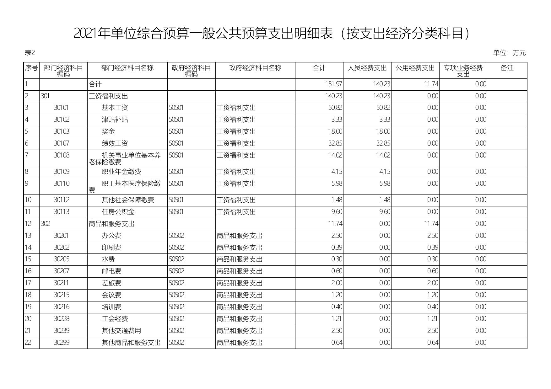 2021年延安市储备粮管理中心单位综合预算公开报表.pdf