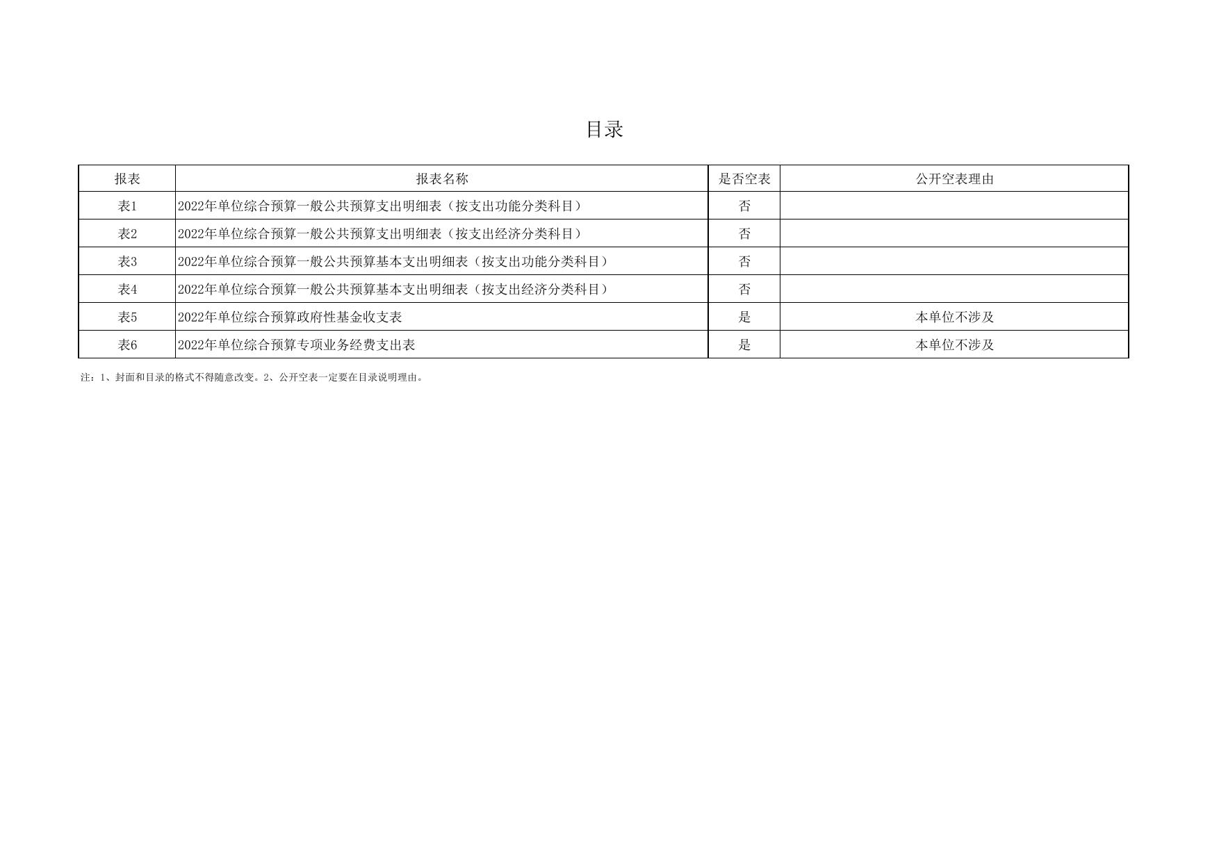 2022年延安市重大项目工作办公室单位综合预算公开报表.pdf