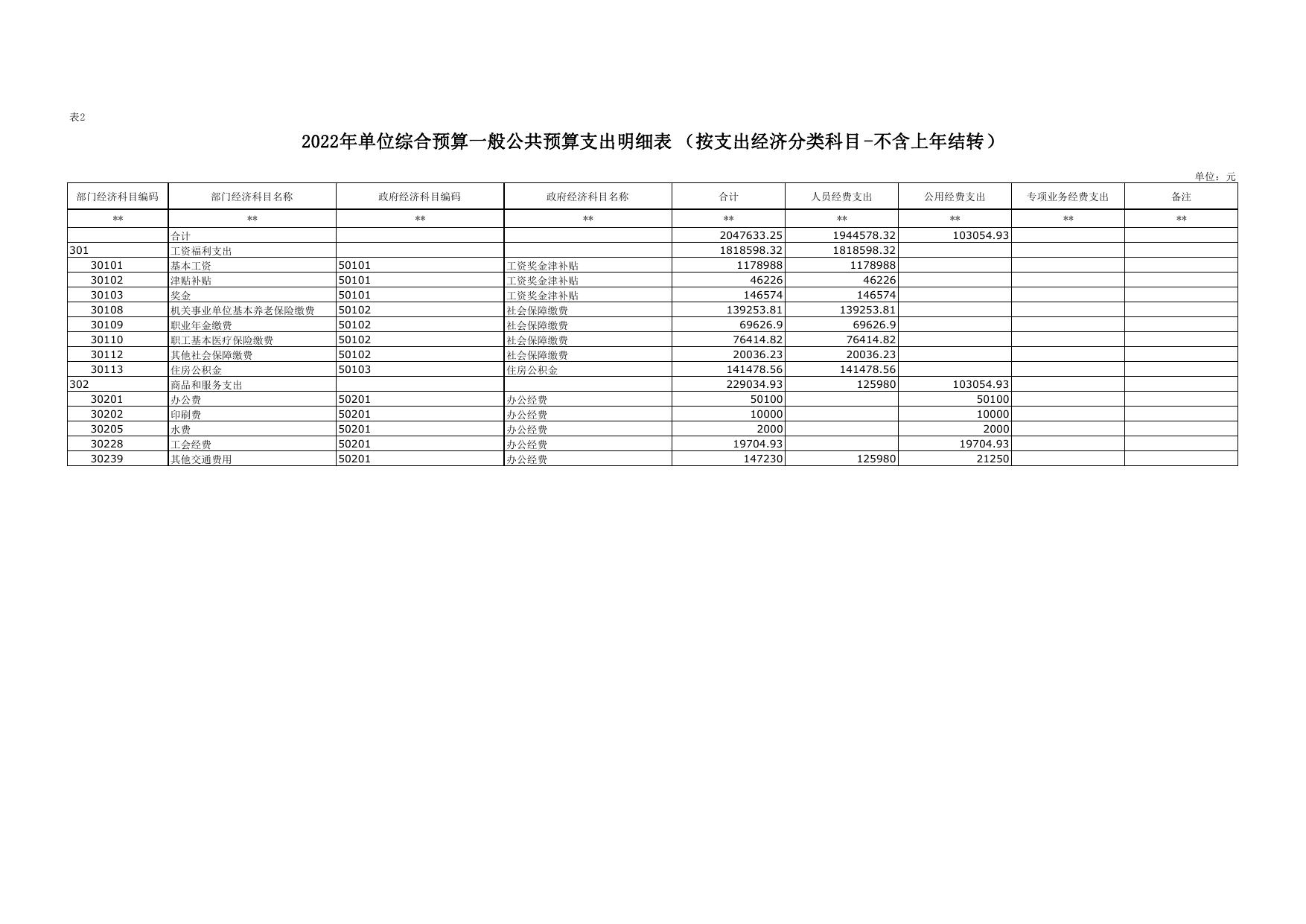 2022年延安市重大项目工作办公室单位综合预算公开报表.pdf