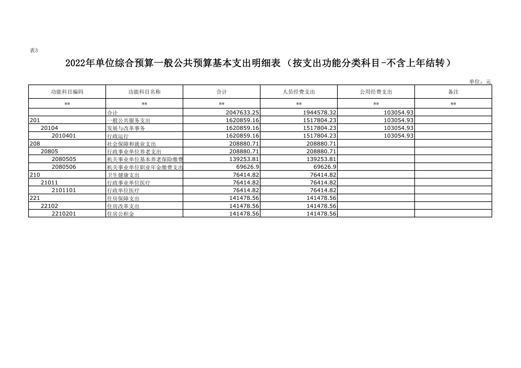 2022年延安市重大项目工作办公室单位综合预算公开报表.pdf