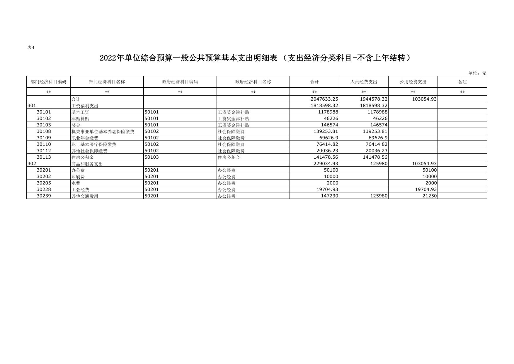 2022年延安市重大项目工作办公室单位综合预算公开报表.pdf
