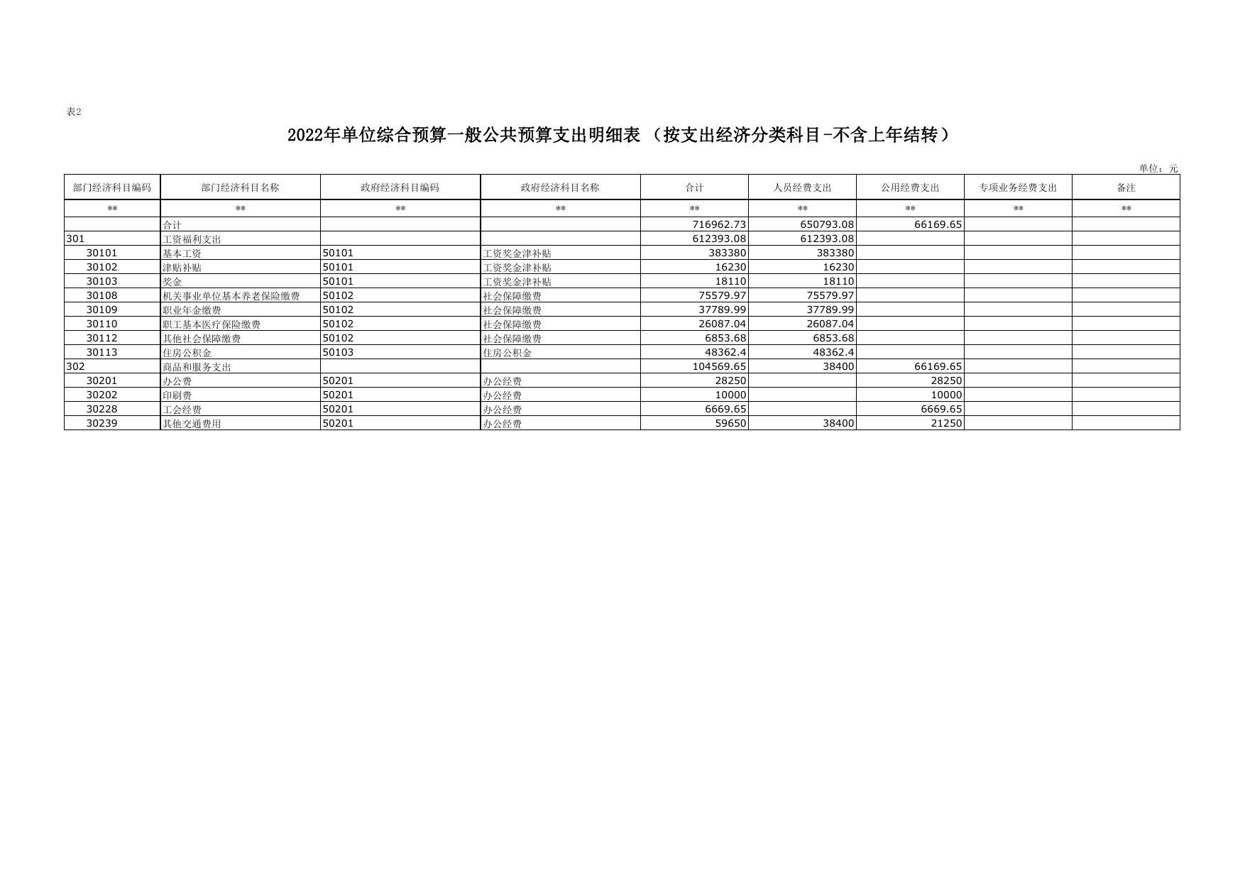 2022年延安市以工代赈领导小组办公室单位综合预算公开报表.pdf