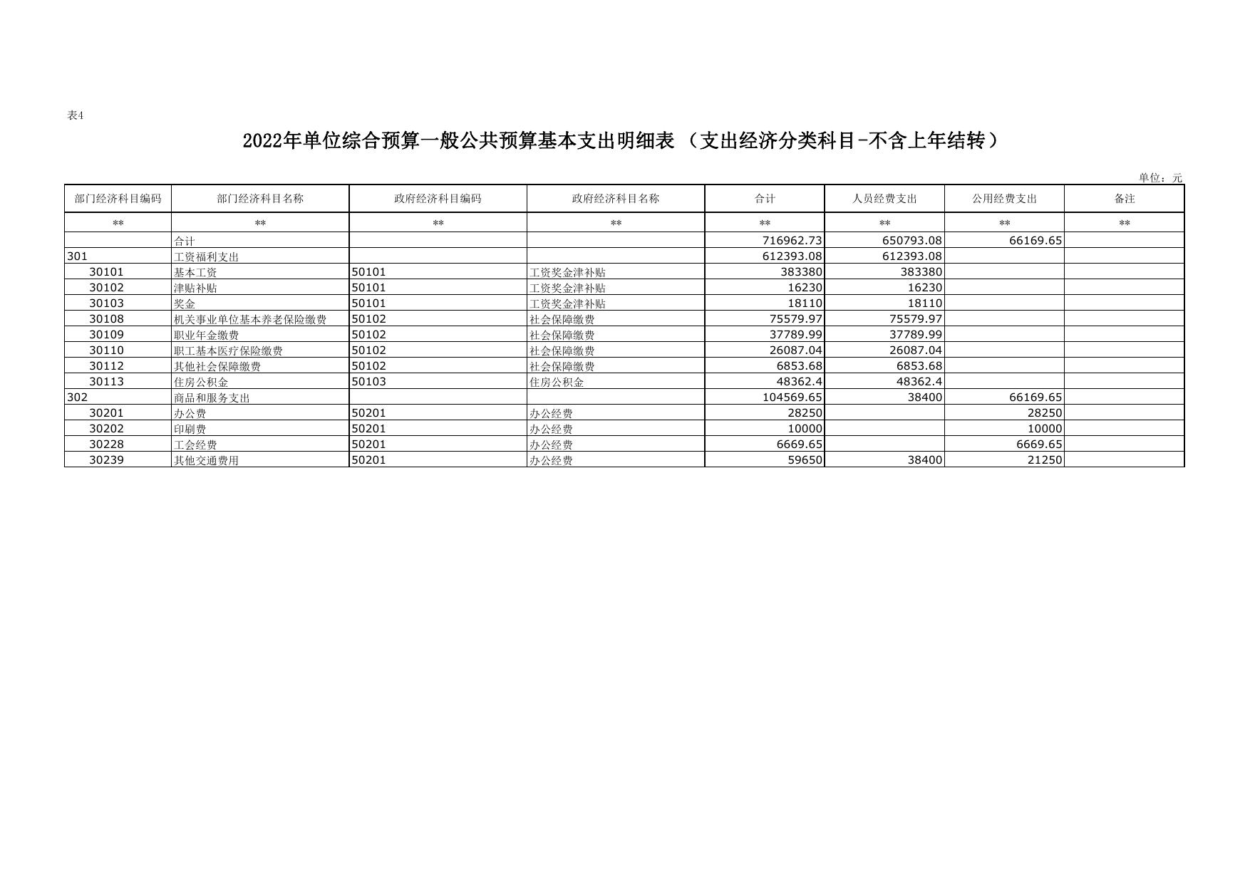 2022年延安市以工代赈领导小组办公室单位综合预算公开报表.pdf