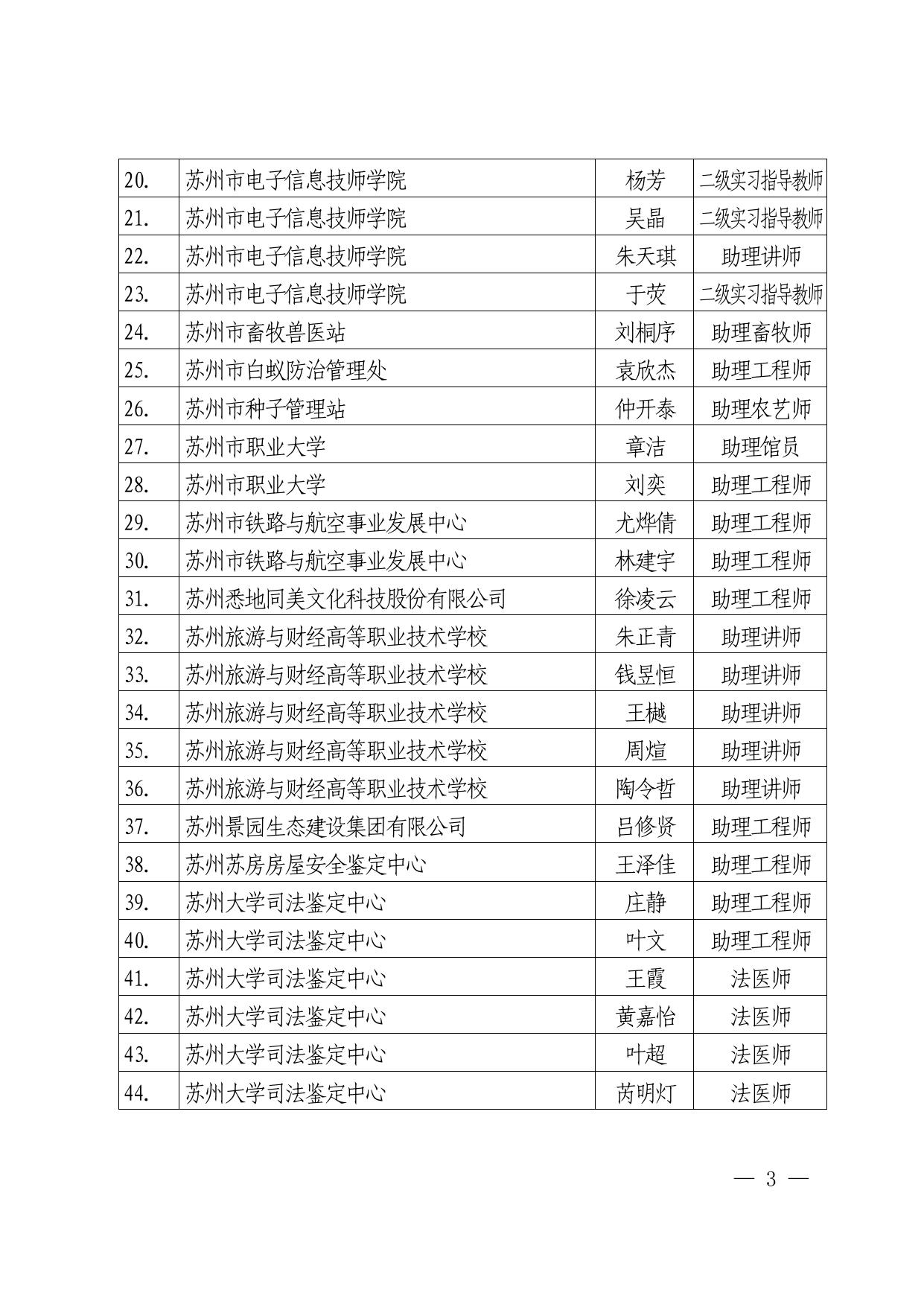 关于公布2022年度第一批认定职称人员名单的通知.pdf