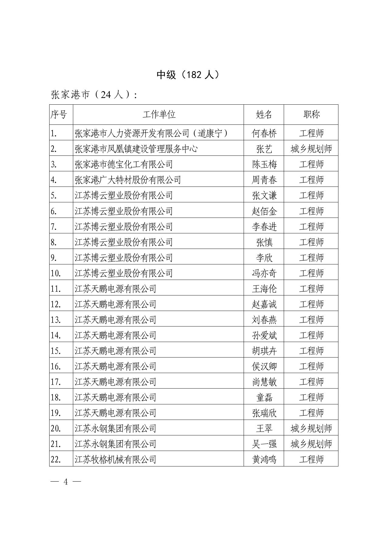 关于公布2022年度第一批认定职称人员名单的通知.pdf