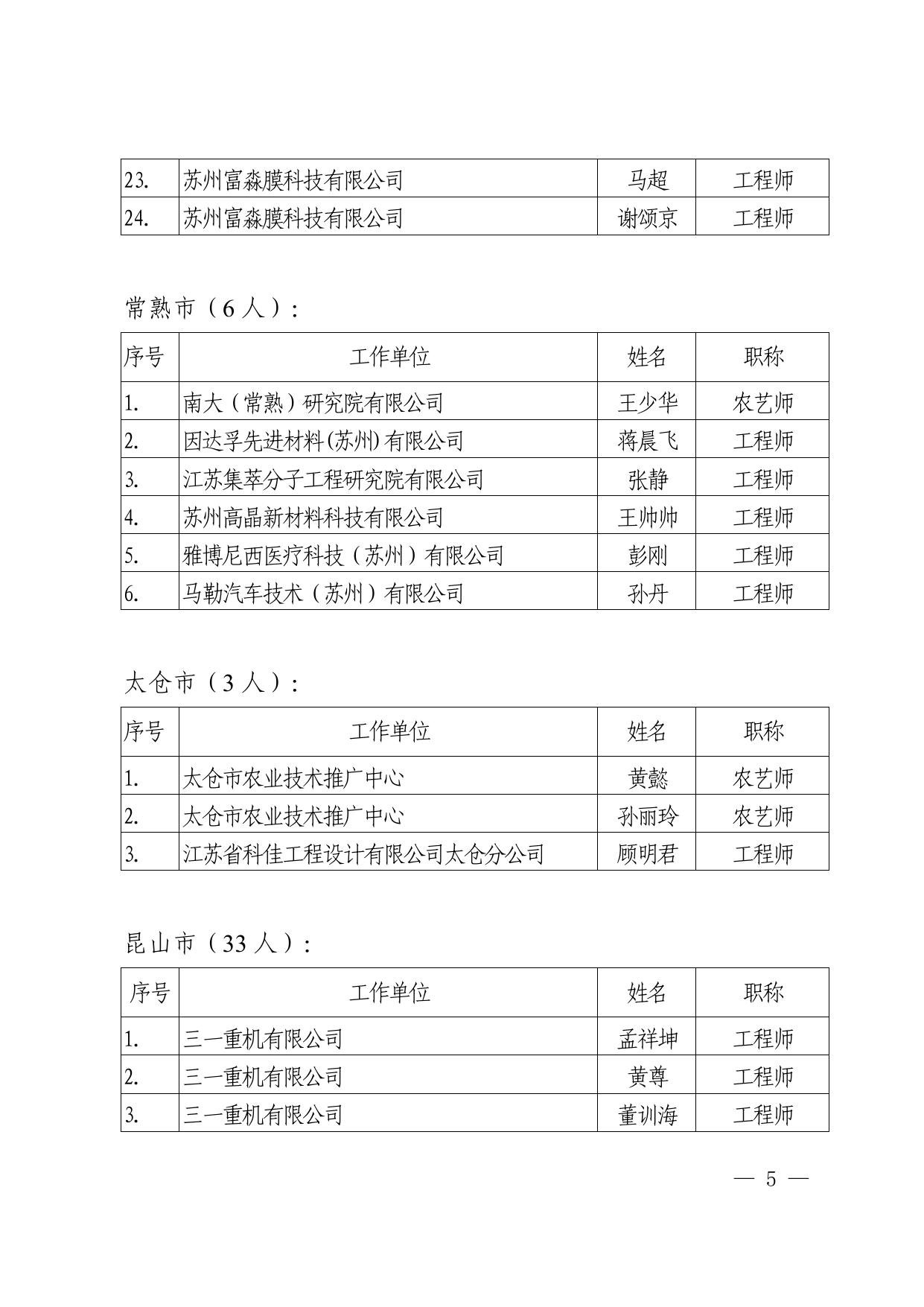 关于公布2022年度第一批认定职称人员名单的通知.pdf