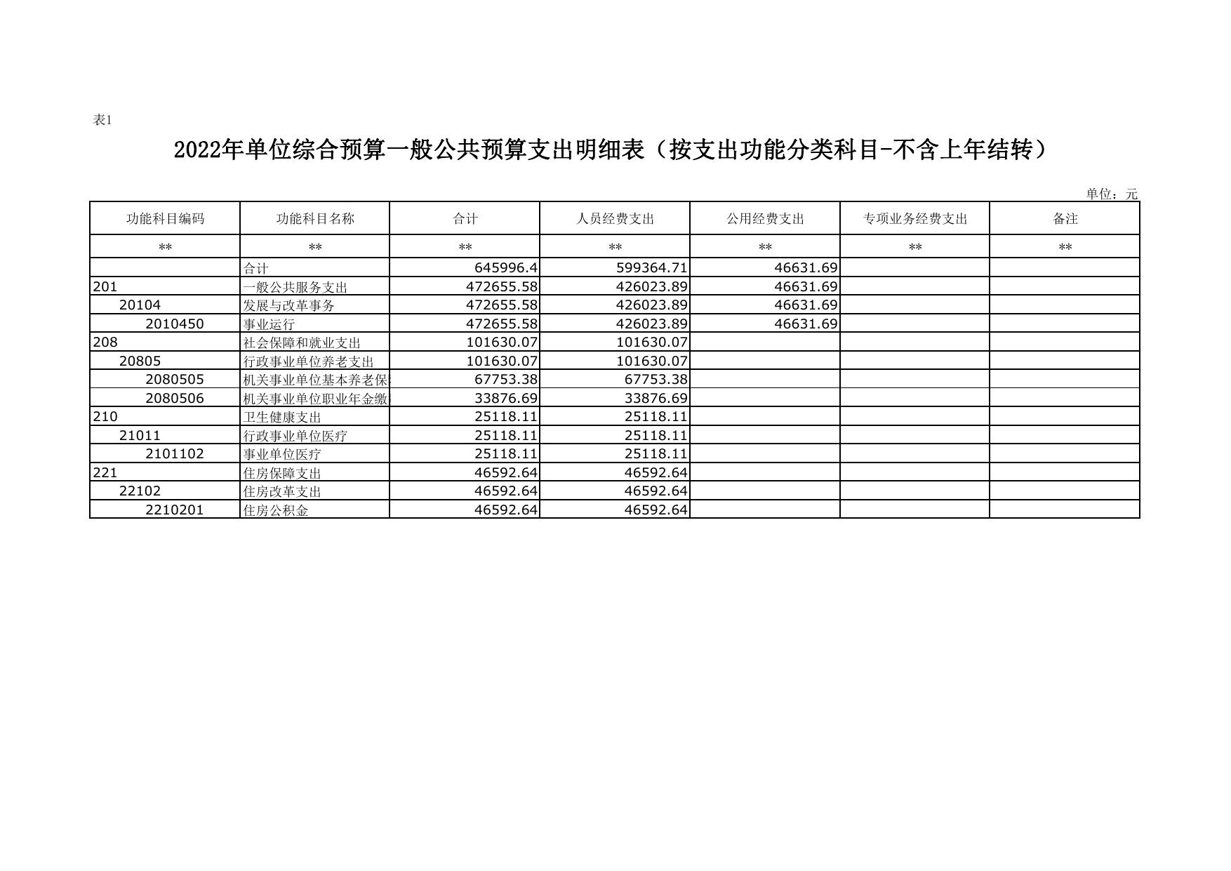 2022年延安市铁路建设协调办公室单位综合预算公开报表.pdf