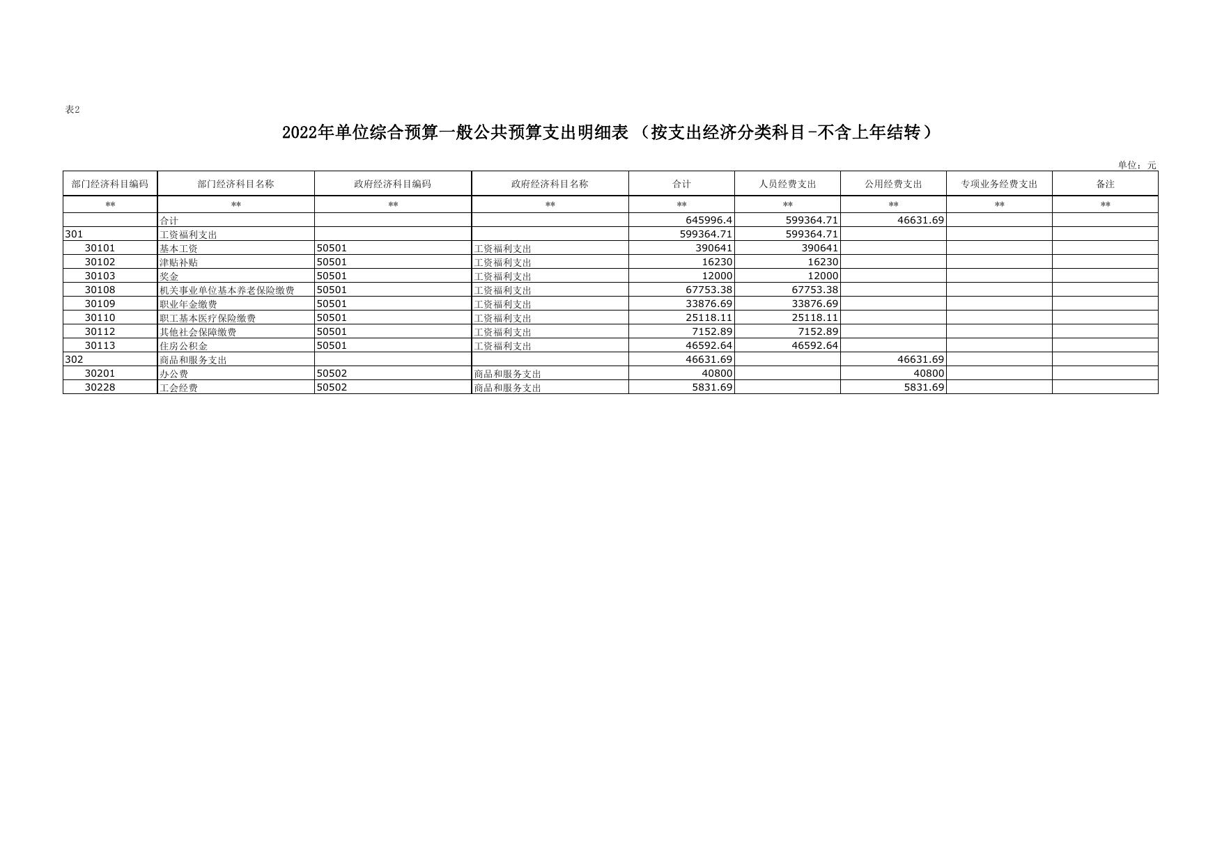 2022年延安市铁路建设协调办公室单位综合预算公开报表.pdf