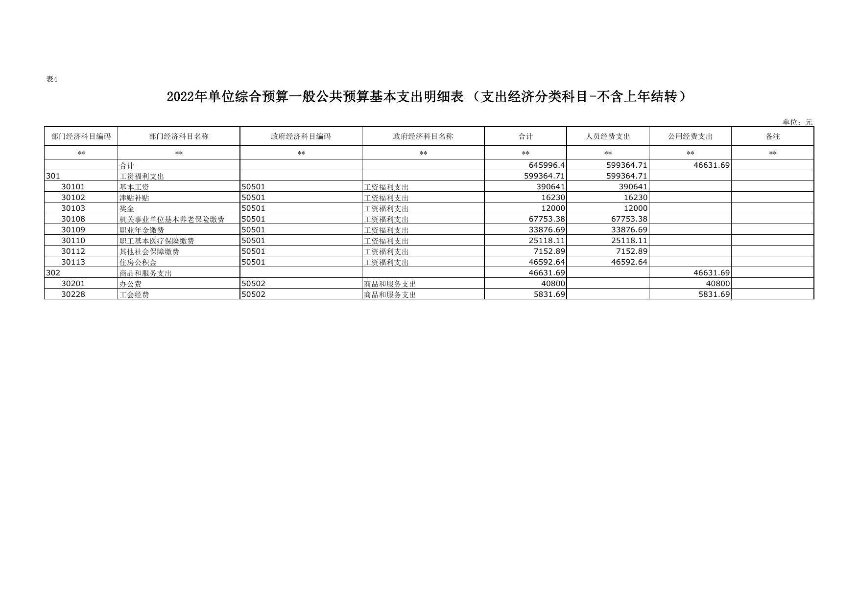 2022年延安市铁路建设协调办公室单位综合预算公开报表.pdf