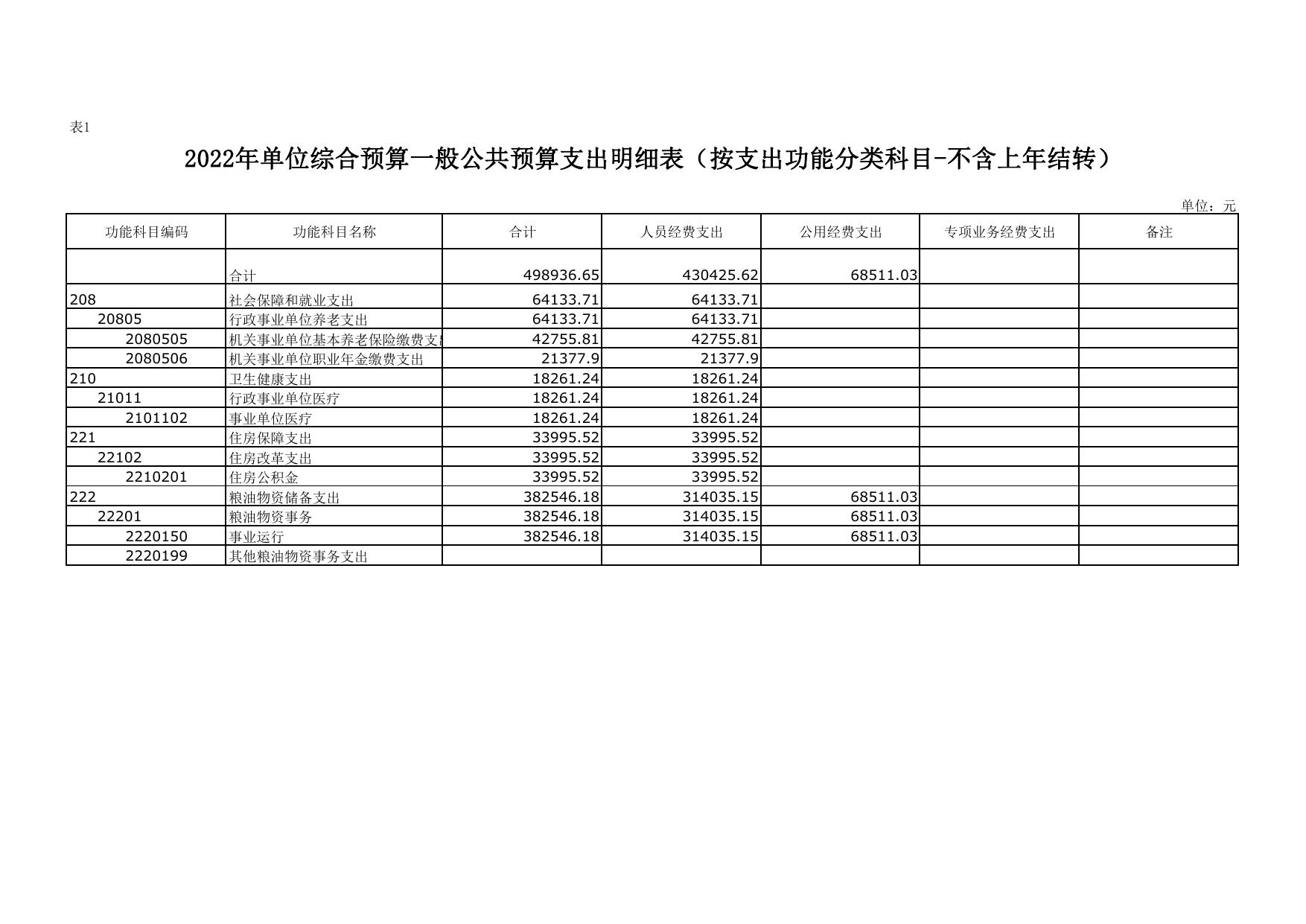 2022年延安市粮油质量监测检验站单位综合预算公开报表.pdf