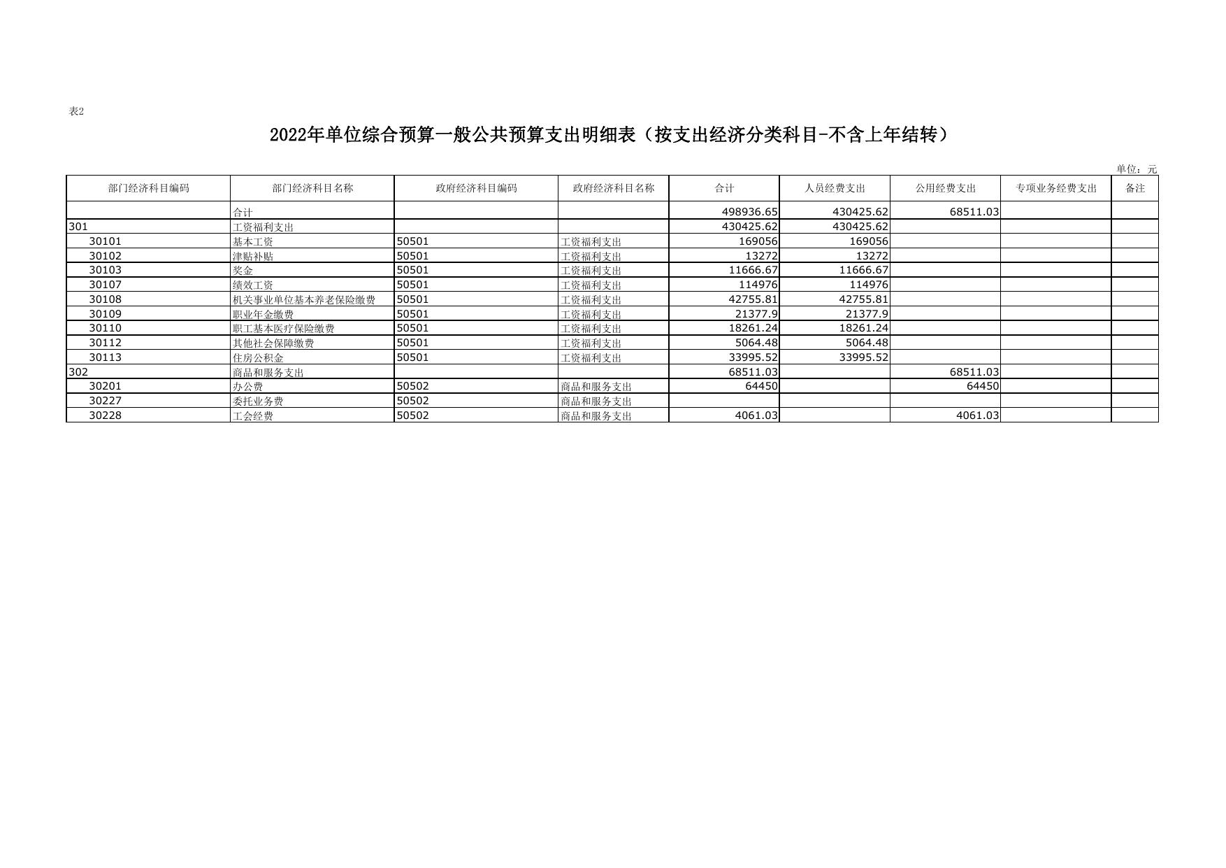 2022年延安市粮油质量监测检验站单位综合预算公开报表.pdf