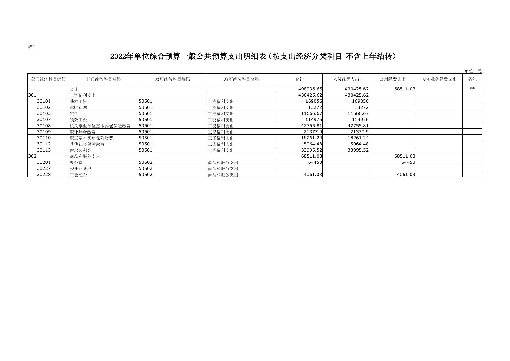 2022年延安市粮油质量监测检验站单位综合预算公开报表.pdf