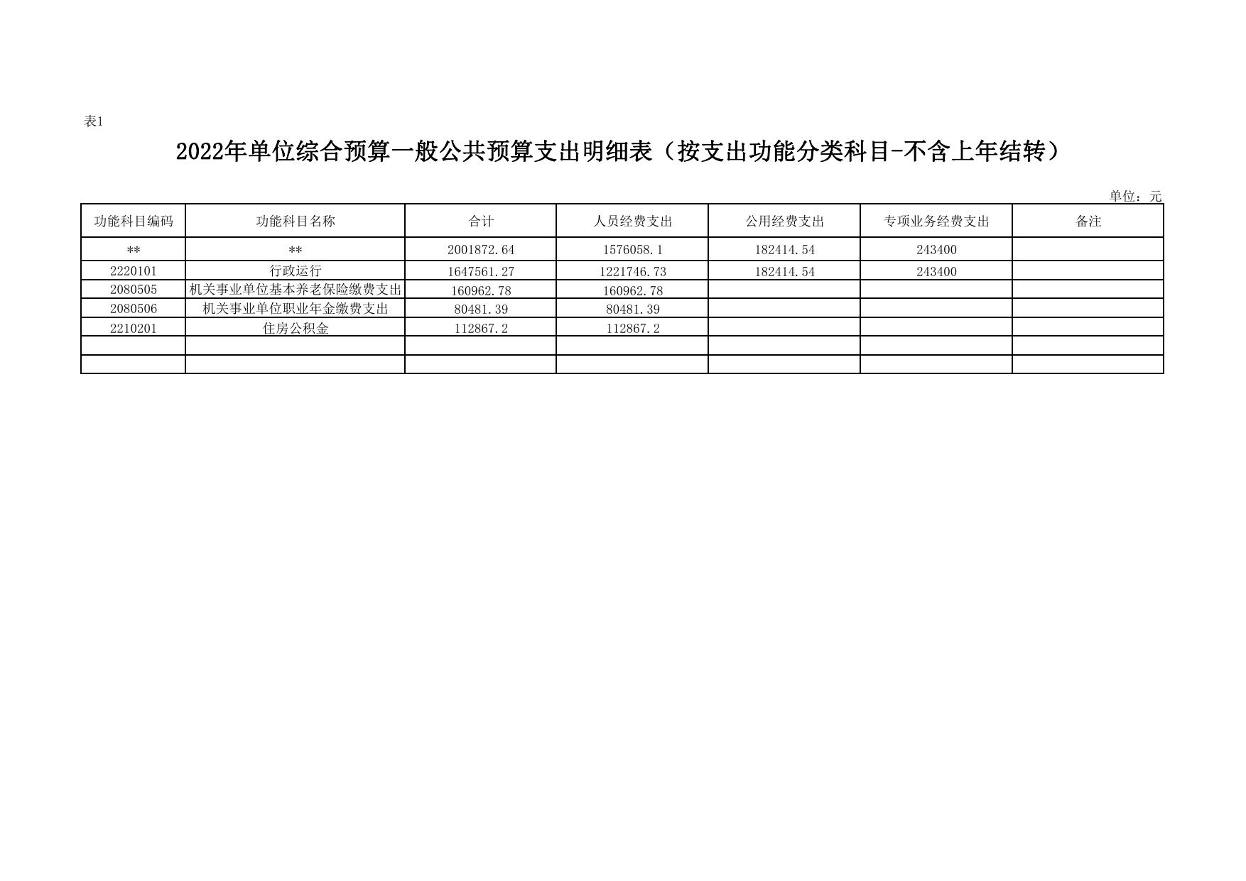 2022年延安市粮食和物资储备服务中心单位综合预算公开报表.pdf