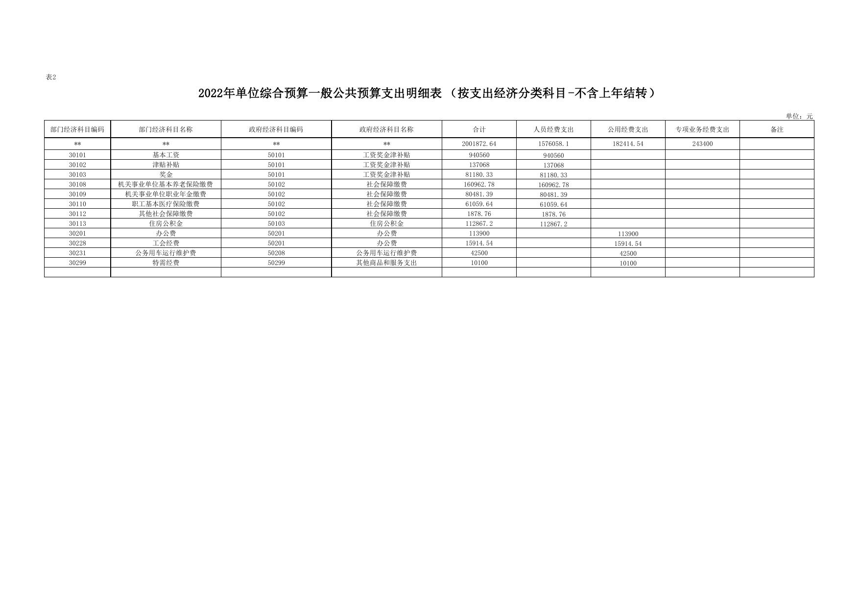 2022年延安市粮食和物资储备服务中心单位综合预算公开报表.pdf