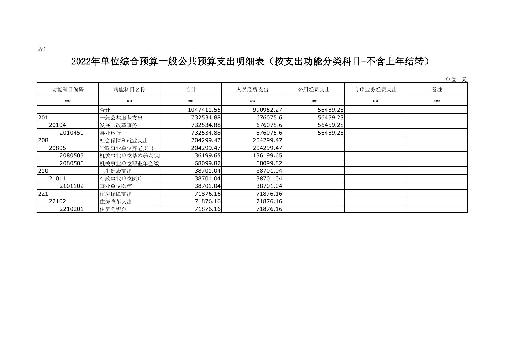 2022年延安市节能监测中心单位综合预算公开报表.pdf