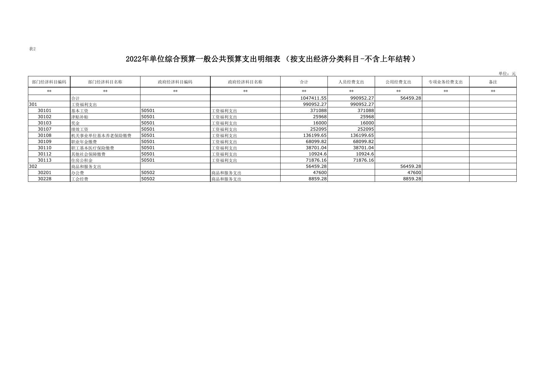 2022年延安市节能监测中心单位综合预算公开报表.pdf