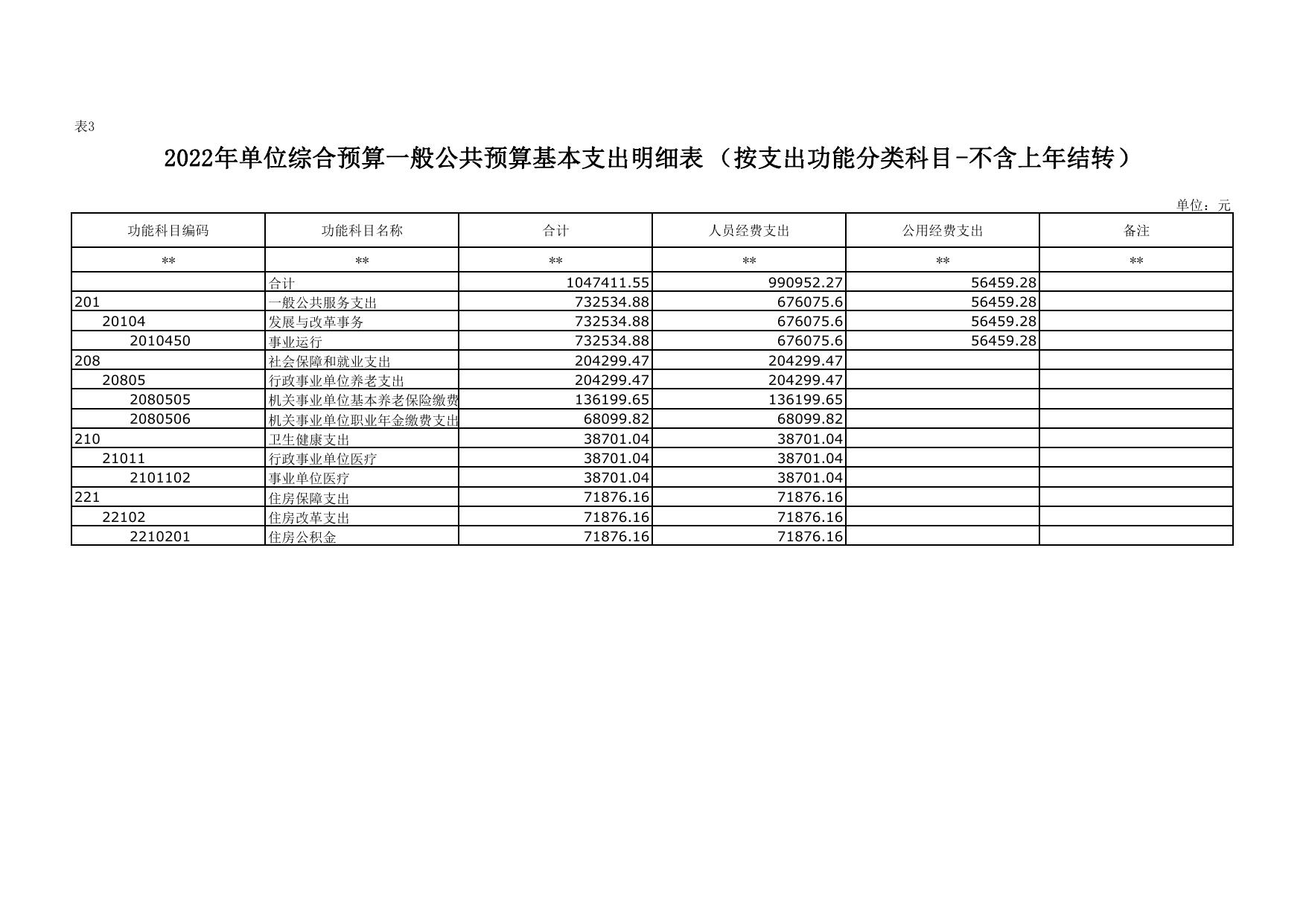 2022年延安市节能监测中心单位综合预算公开报表.pdf