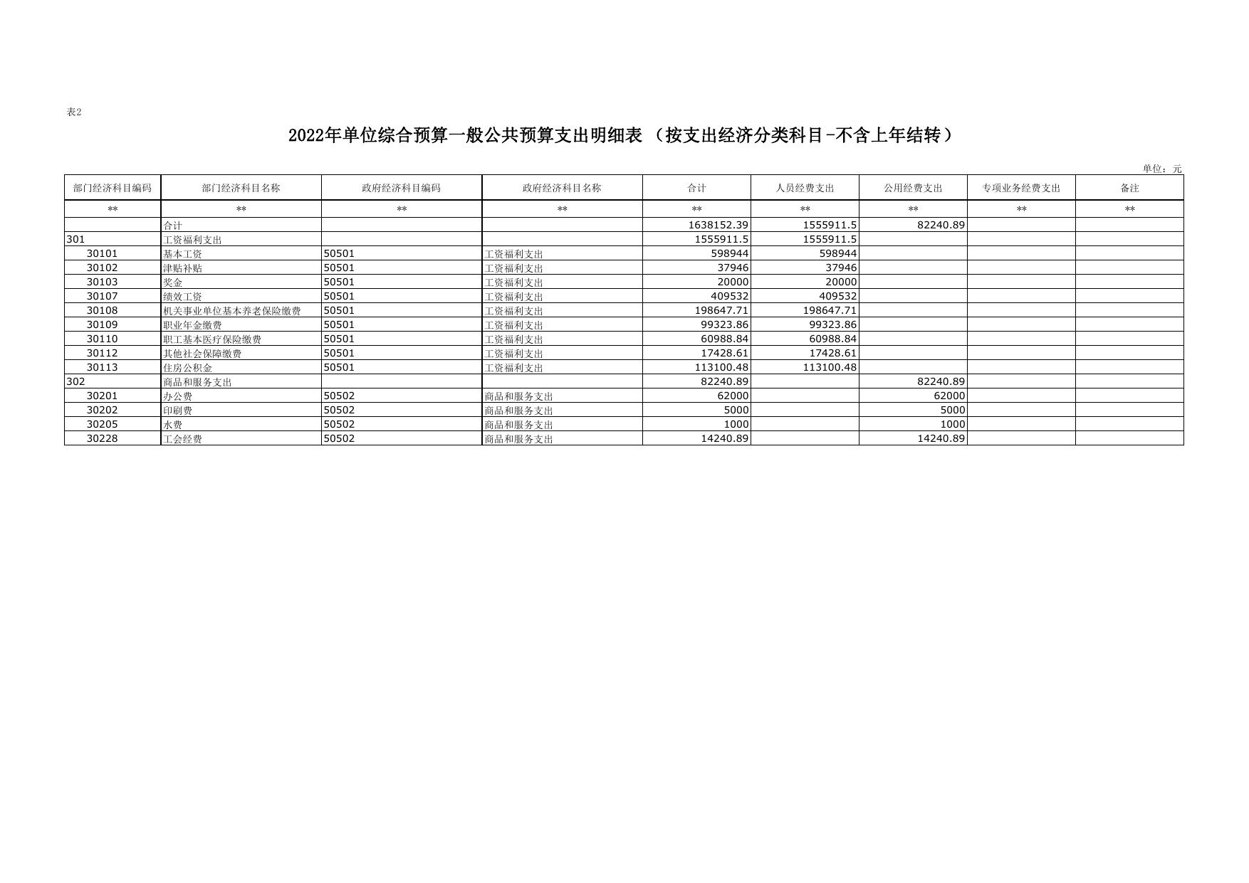 2022年延安市机场迁建工作办公室单位综合预算公开报表.pdf