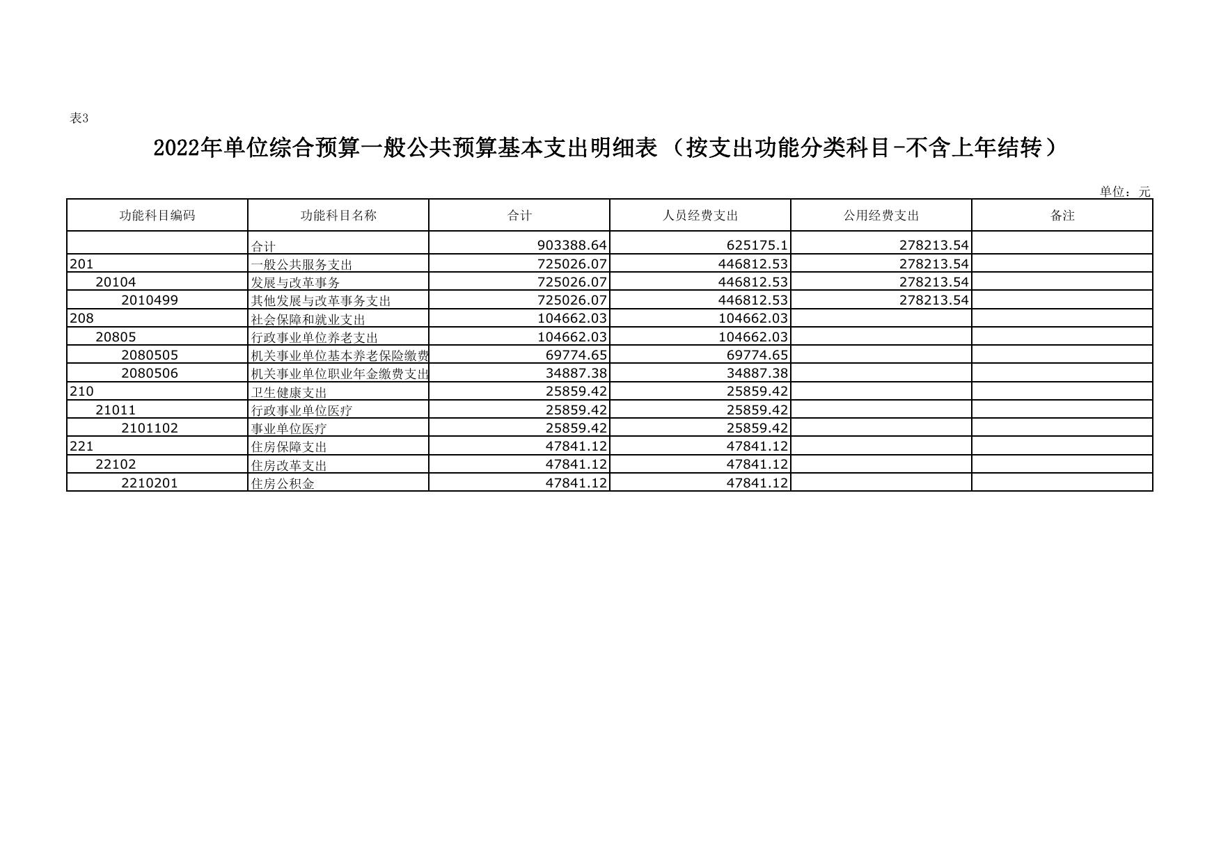 2022年延安市公共资源交易中心单位综合预算公开报表.pdf
