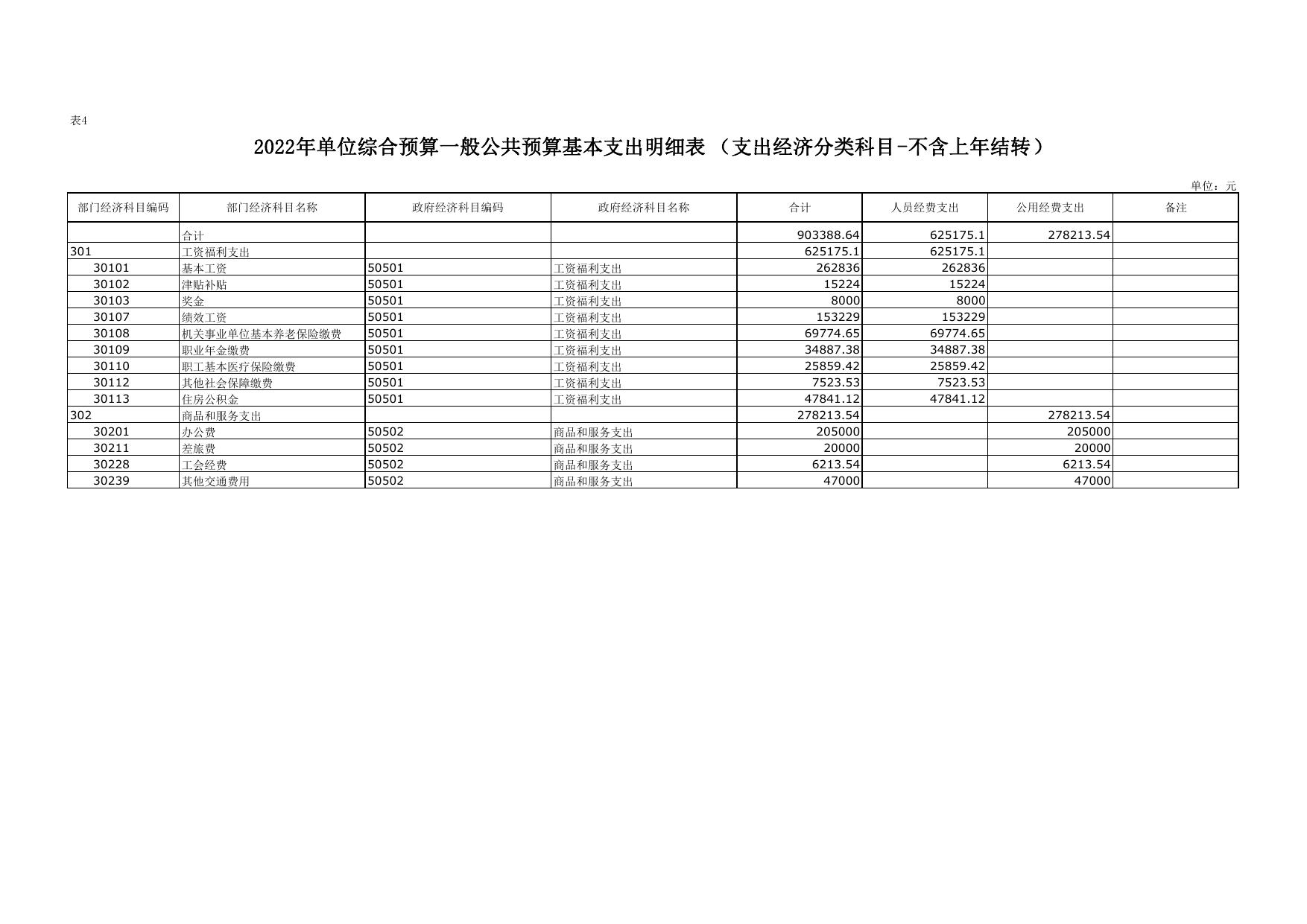 2022年延安市公共资源交易中心单位综合预算公开报表.pdf