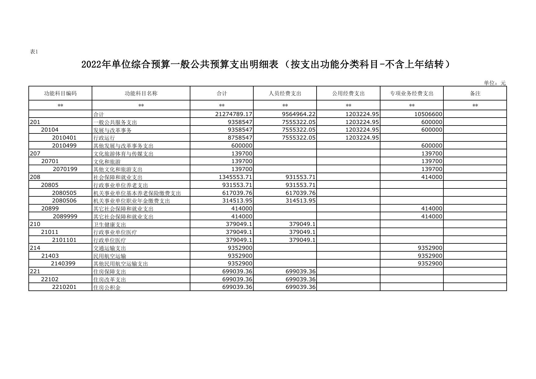 2022年延安市发展和改革委员会本级单位综合预算公开报表.pdf